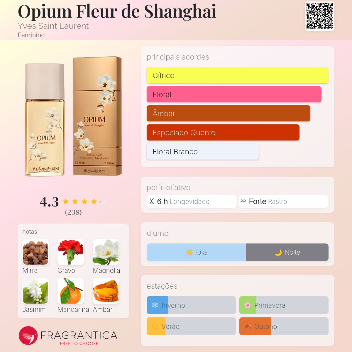 Opium Fleur de Shanghai Yves Saint Laurent perfume - a fragrância