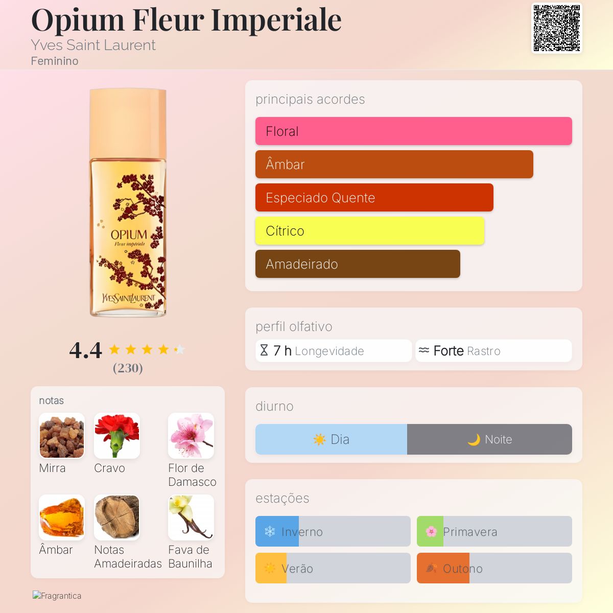 Opium Fleur Imperiale Yves Saint Laurent perfume - a fragrância