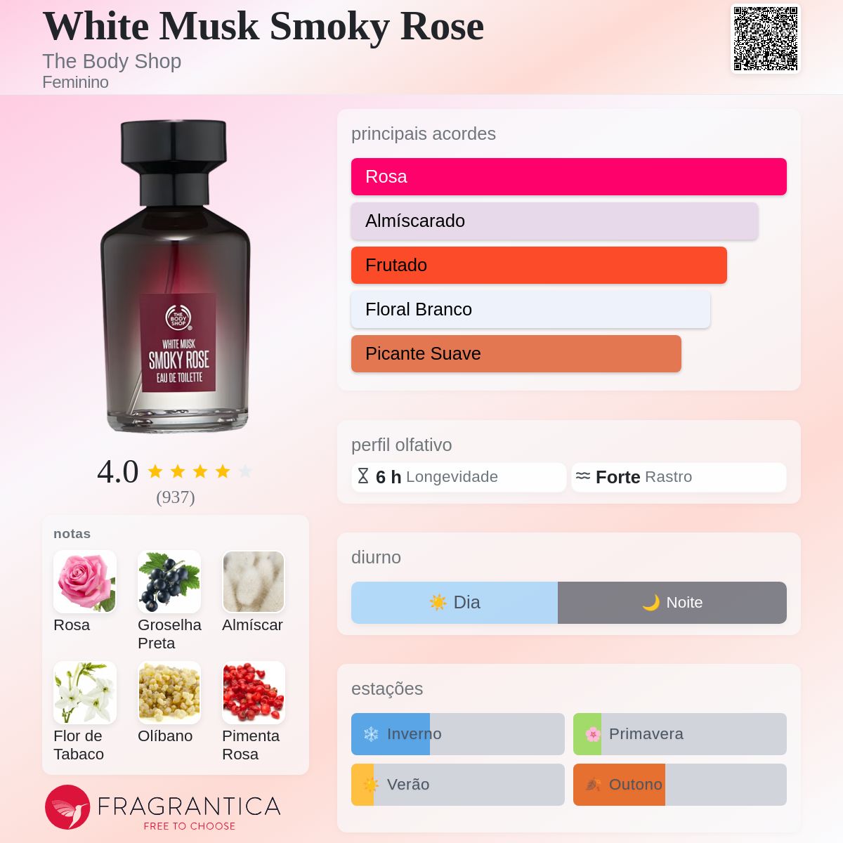 White Musk Smoky Rose The Body Shop perfume - a fragrância