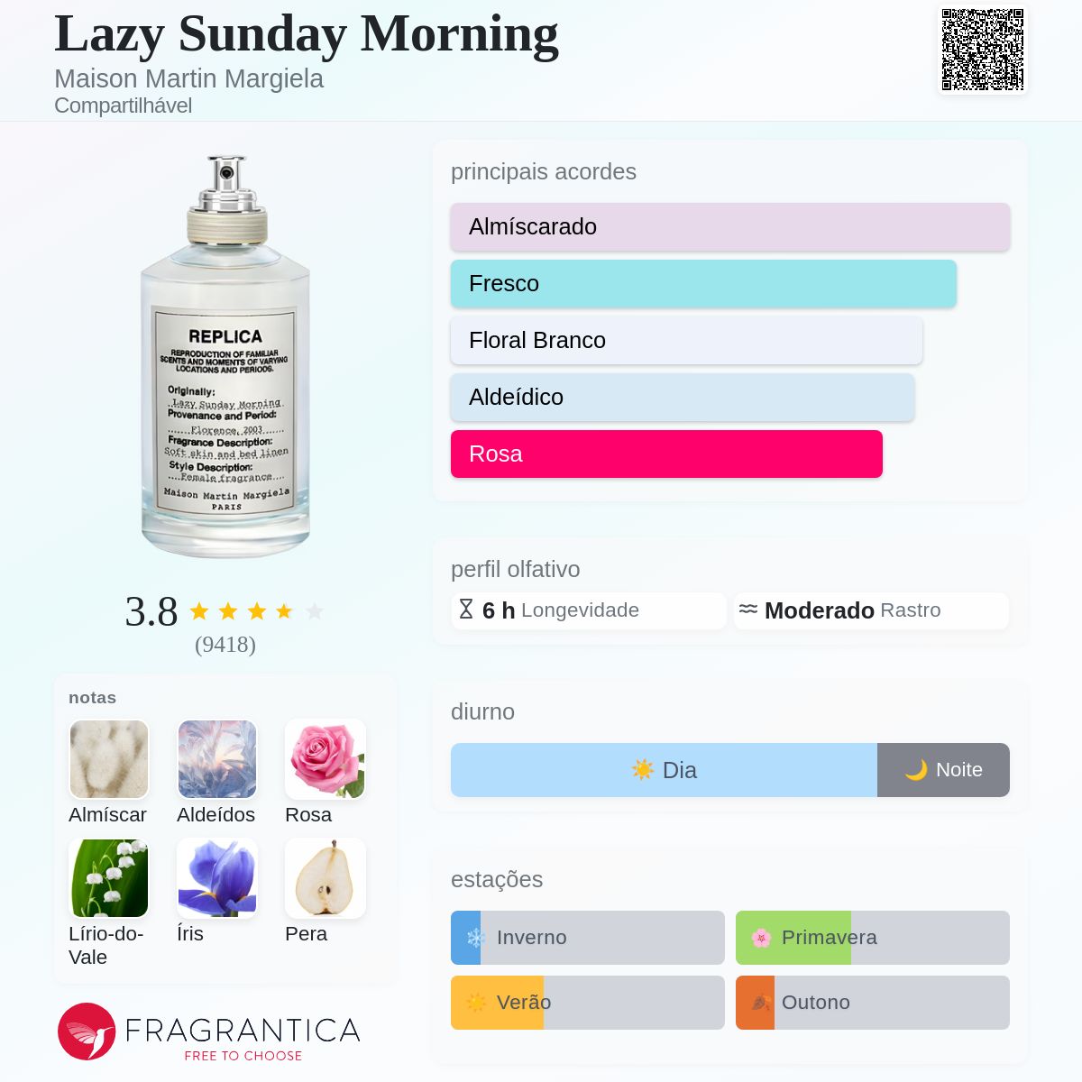 Lazy Sunday Morning Maison Martin Margiela perfume - a fragrância