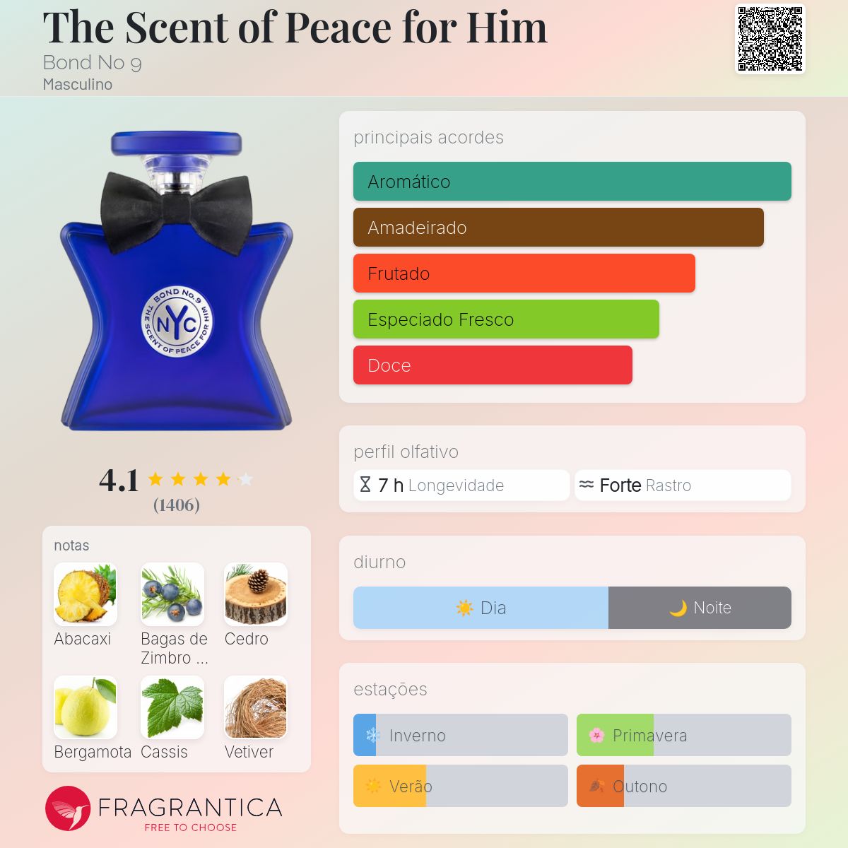 The Scent of Peace for Him Bond No 9 Colônia - a fragrância