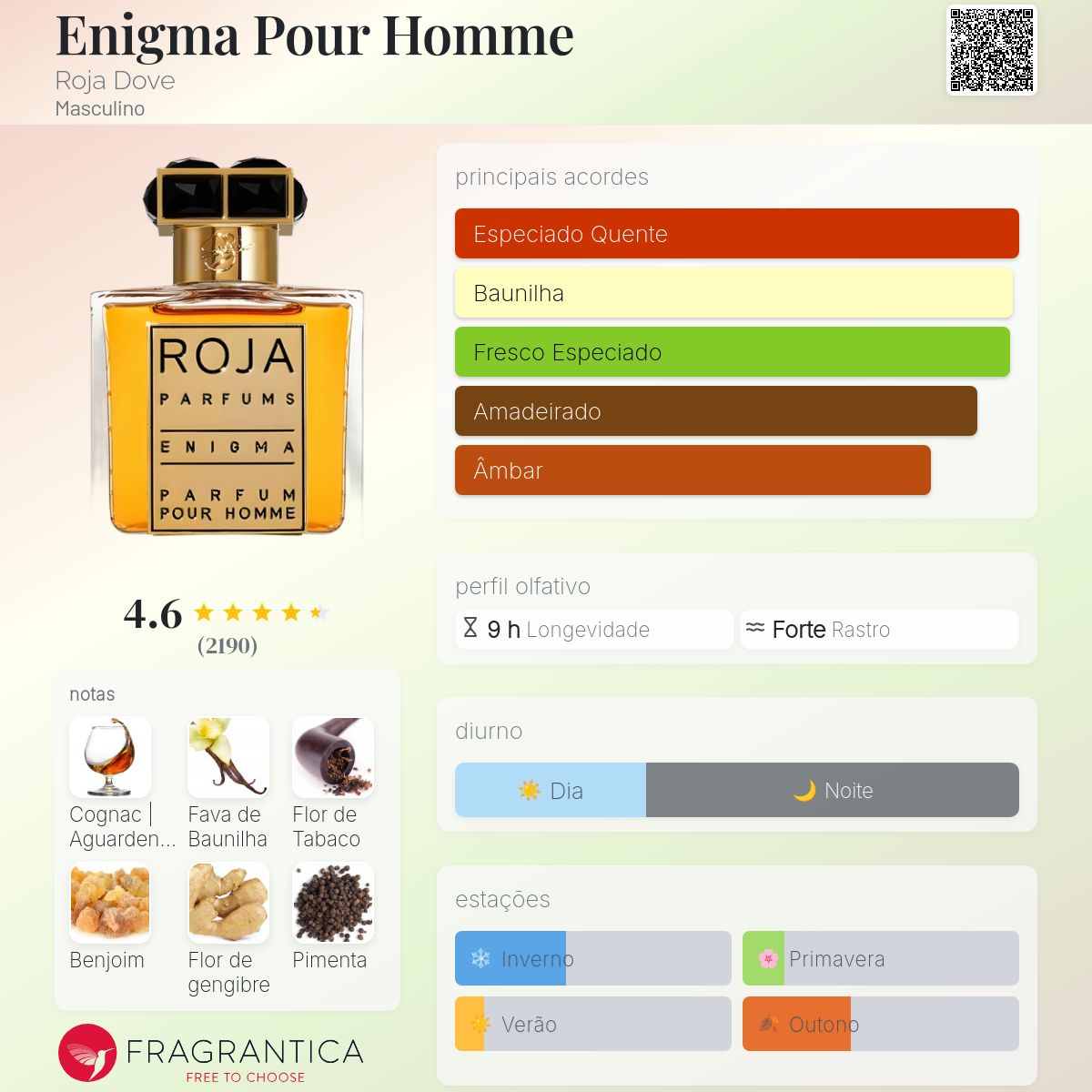 Enigma Pour Homme Roja Dove Colônia - a fragrância Masculino 2013