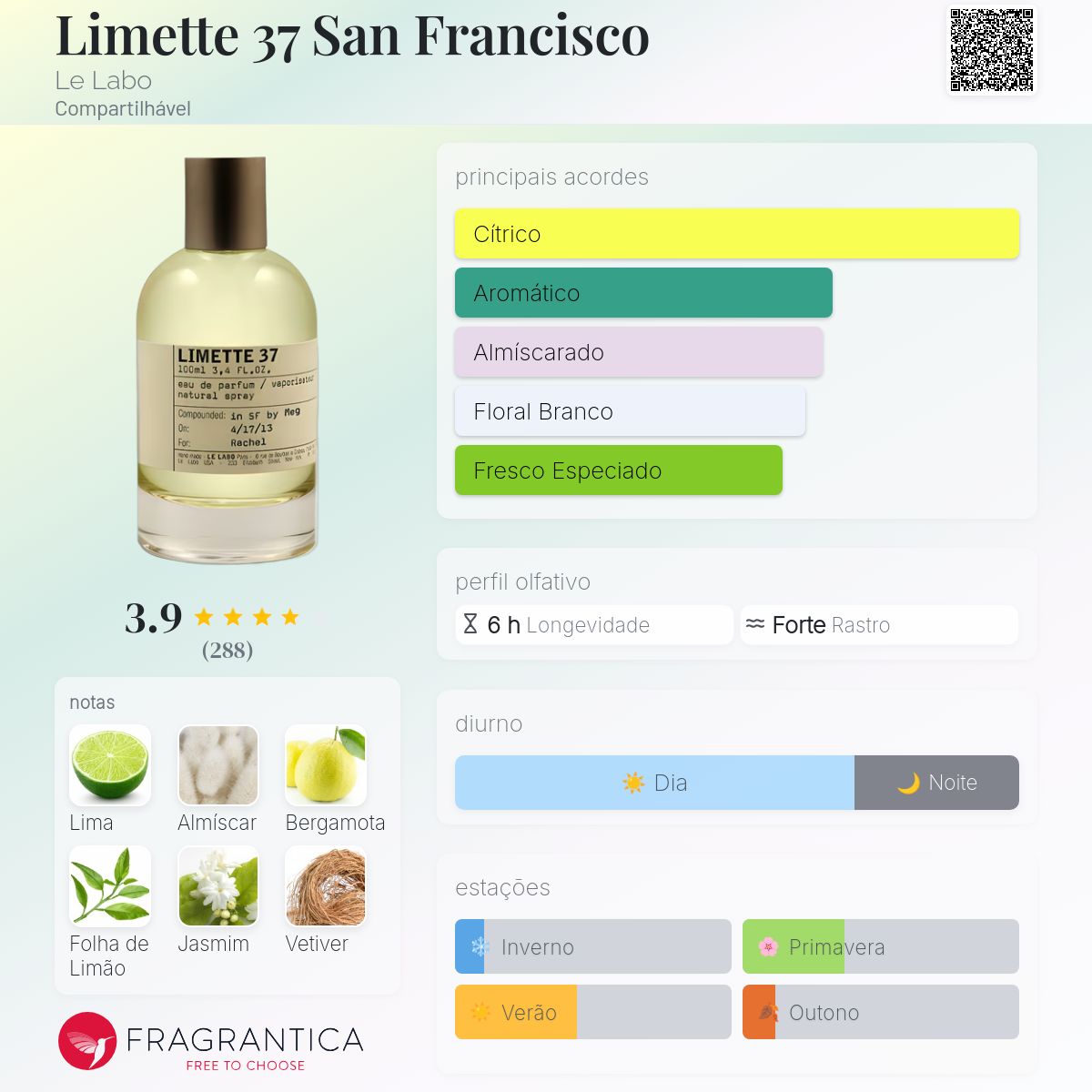 Limette 37 San Francisco Le Labo perfume - a fragrância