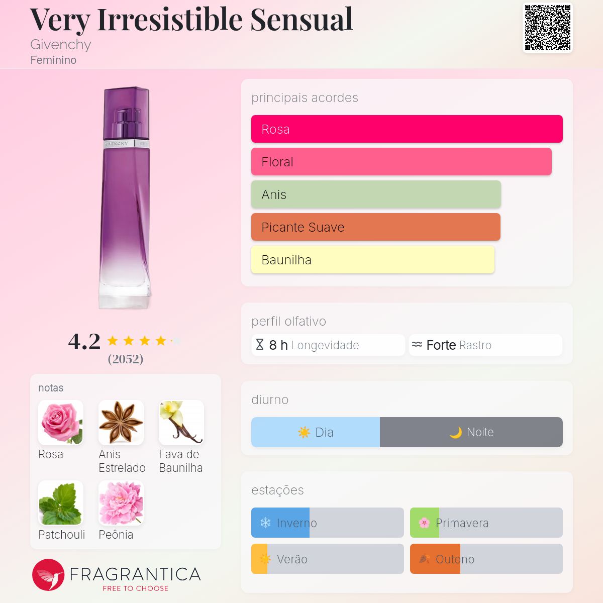 Very Irresistible Sensual Givenchy perfume - a fragrância Feminino