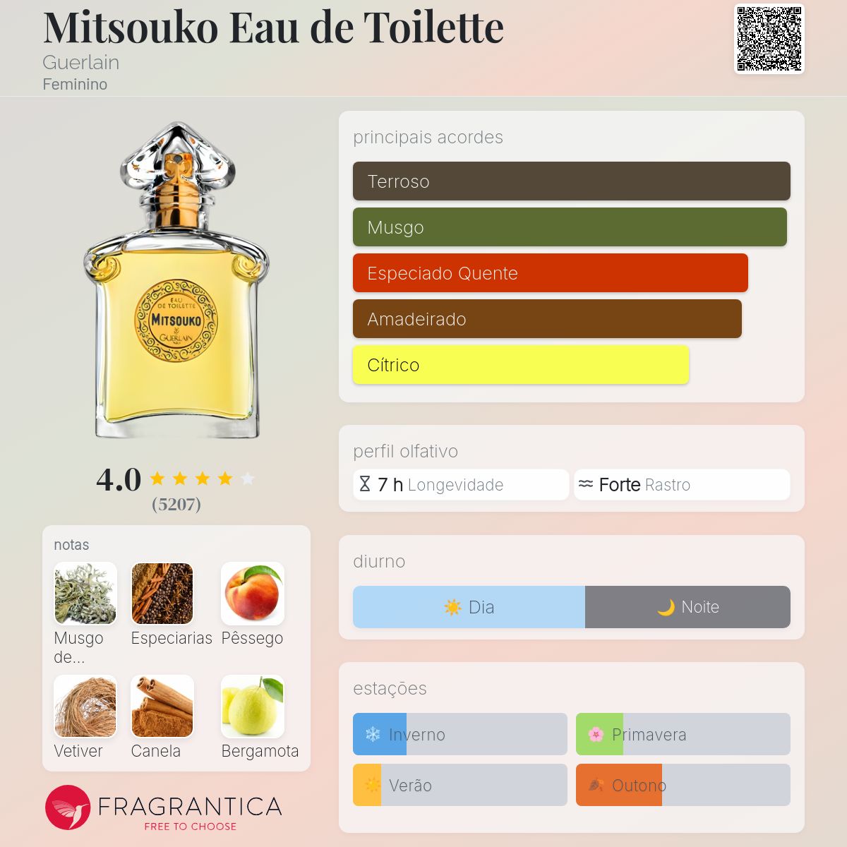 Mitsouko Eau de Toilette Guerlain perfume - a fragrância