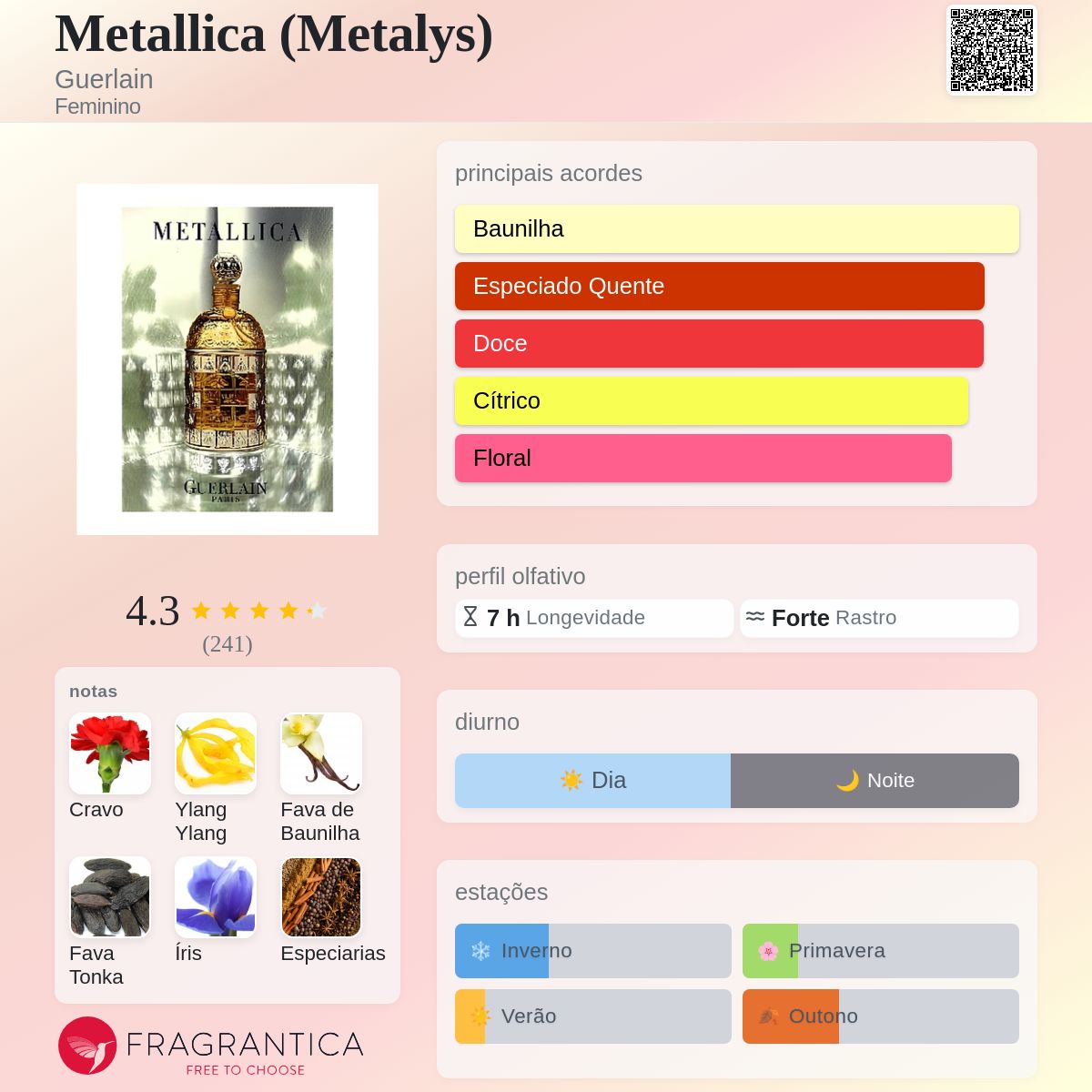 Metallica (Metalys) Guerlain perfume - a fragrância Feminino 2000