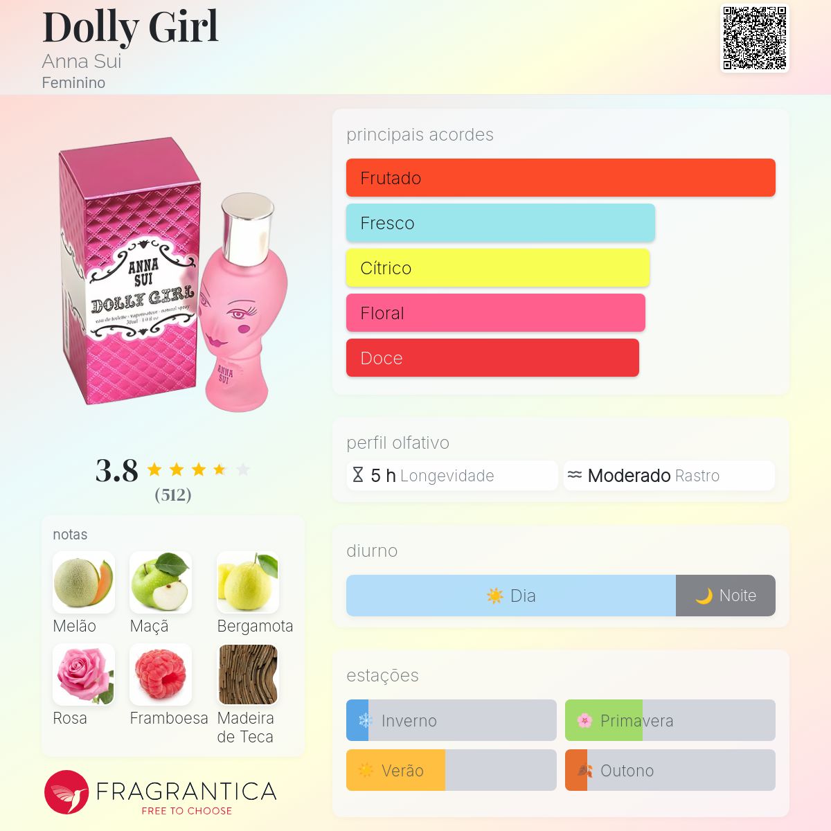 Dolly Girl Anna Sui perfume - a fragrância Feminino 2003