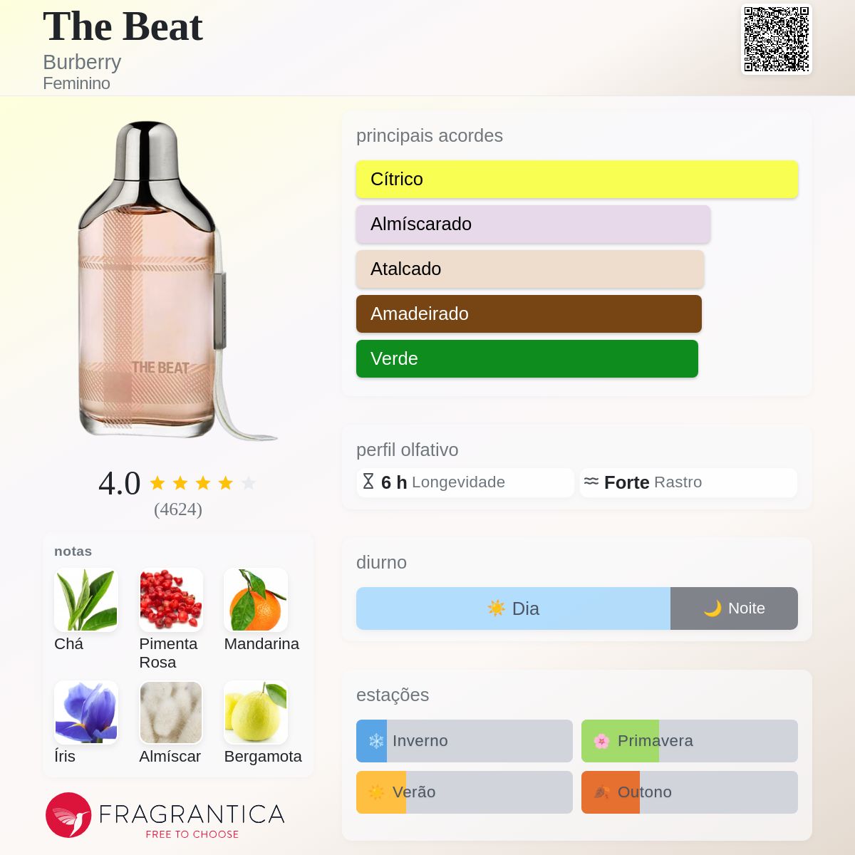 The Beat Burberry perfume - a fragrância Feminino 2008