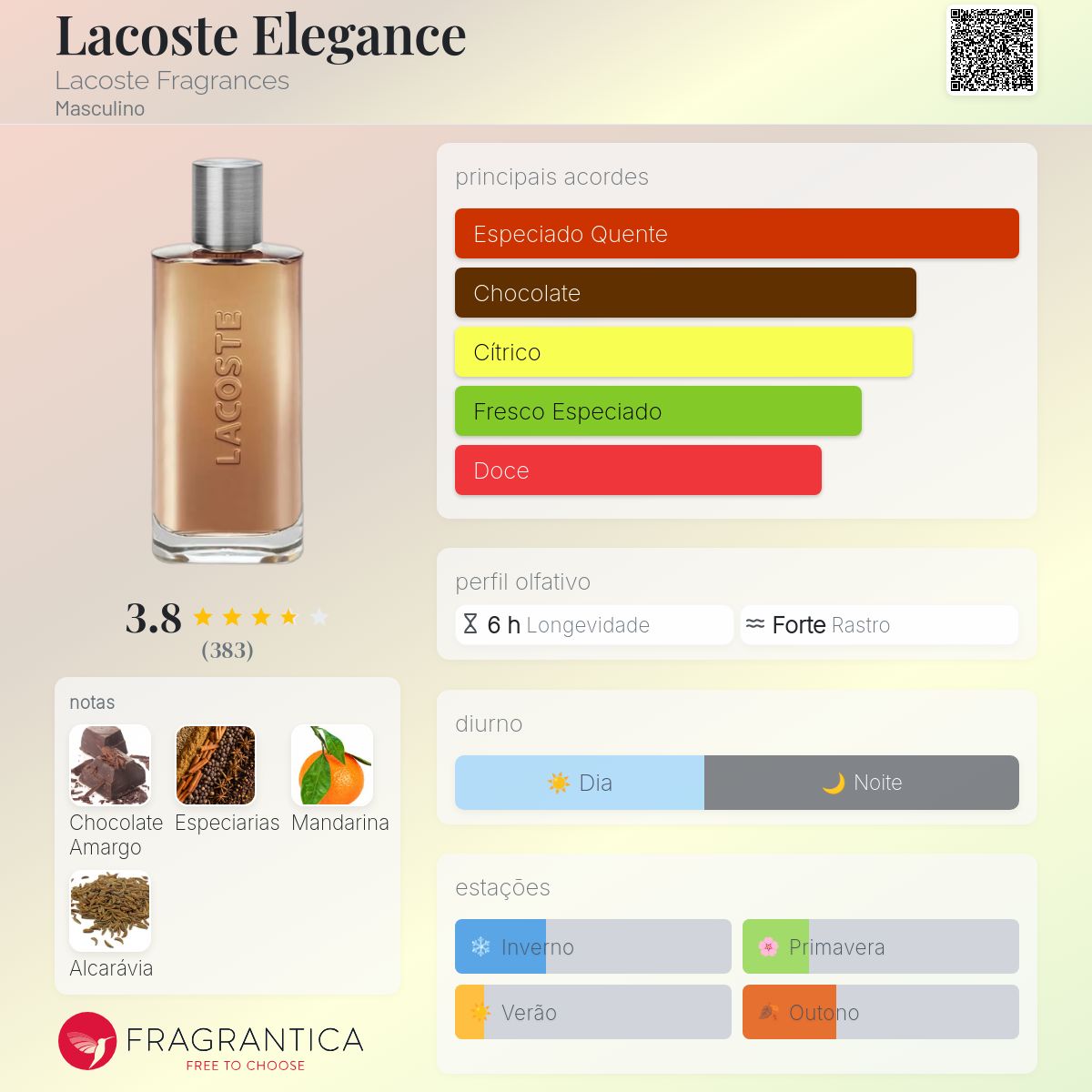 Lacoste Elegance Lacoste Fragrances Colônia - a fragrância
