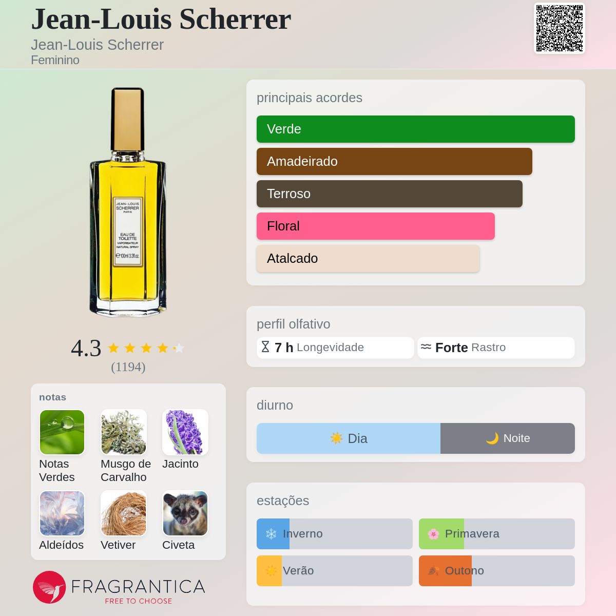 Jean-Louis Scherrer Jean-Louis Scherrer perfume - a fragrância