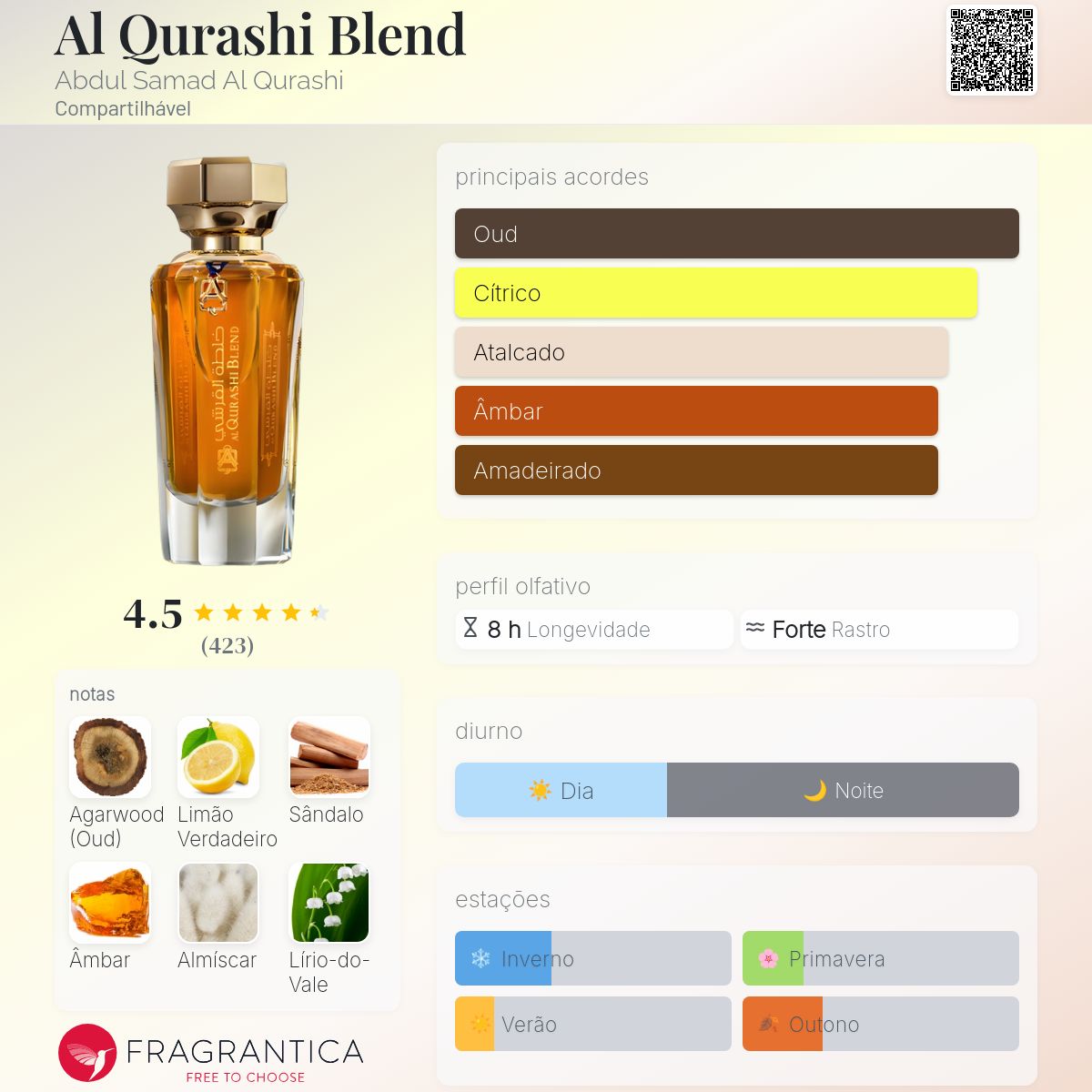 Al Qurashi Blend Abdul Samad Al Qurashi perfume - a fragrância