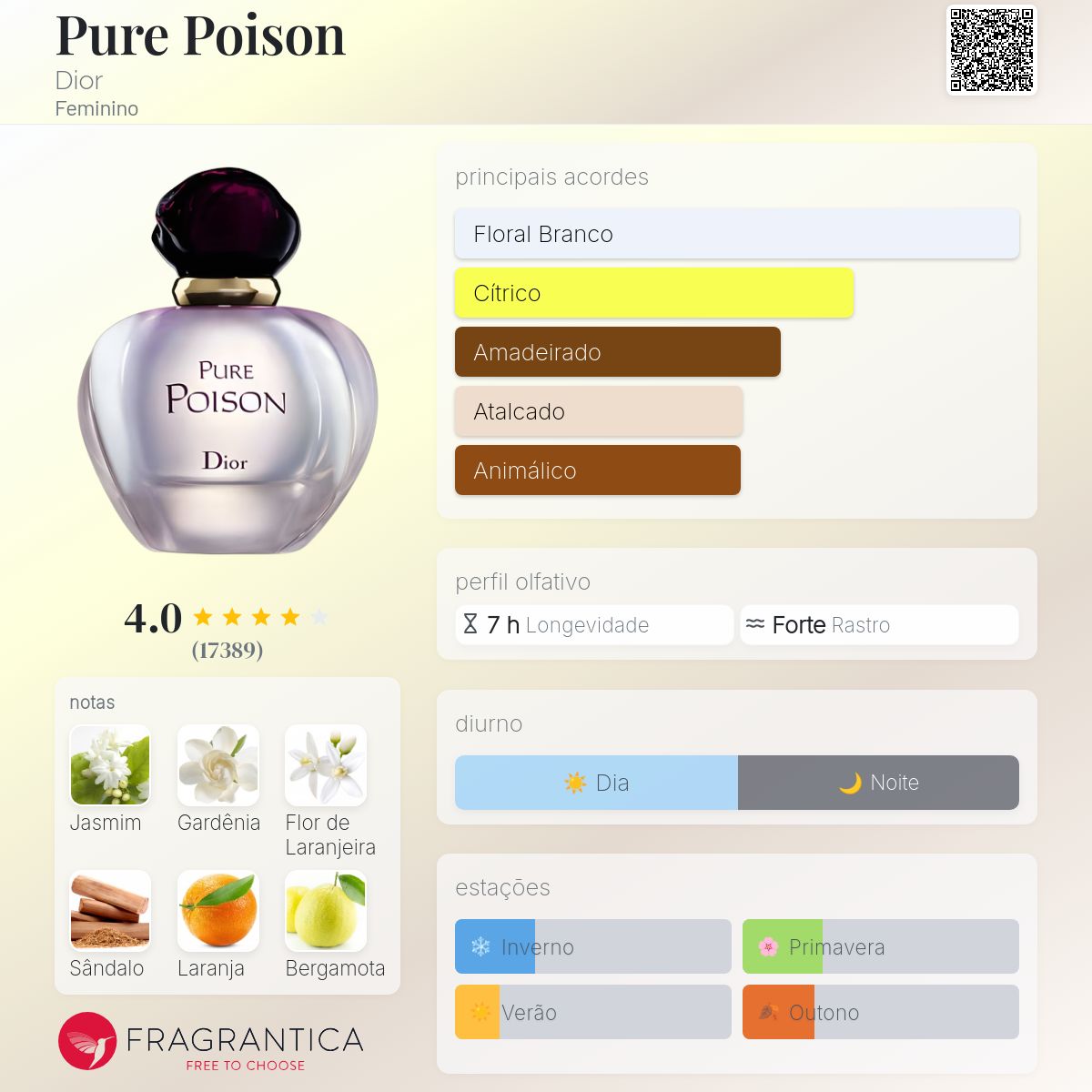 Pure Poison Dior perfume - a fragrância Feminino 2004