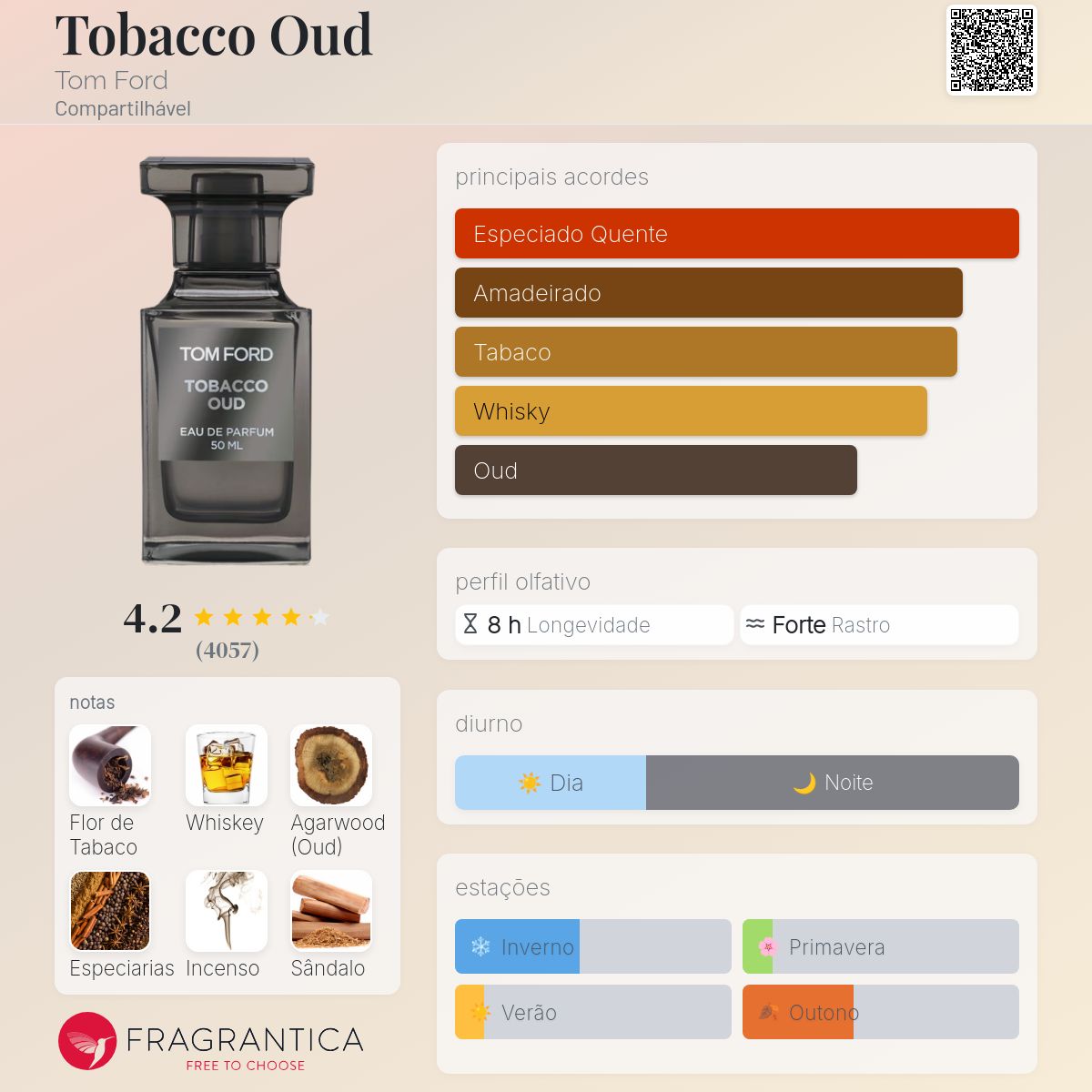 Tobacco Oud Tom Ford perfume - a fragrância Compartilhável 2013