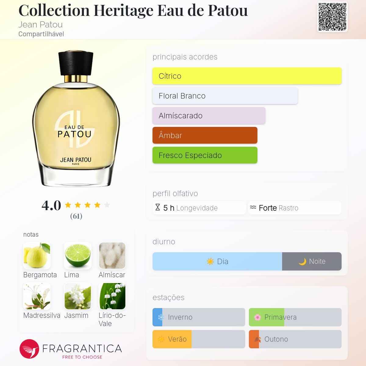 Collection Heritage Eau de Patou Jean Patou perfume - a fragrância