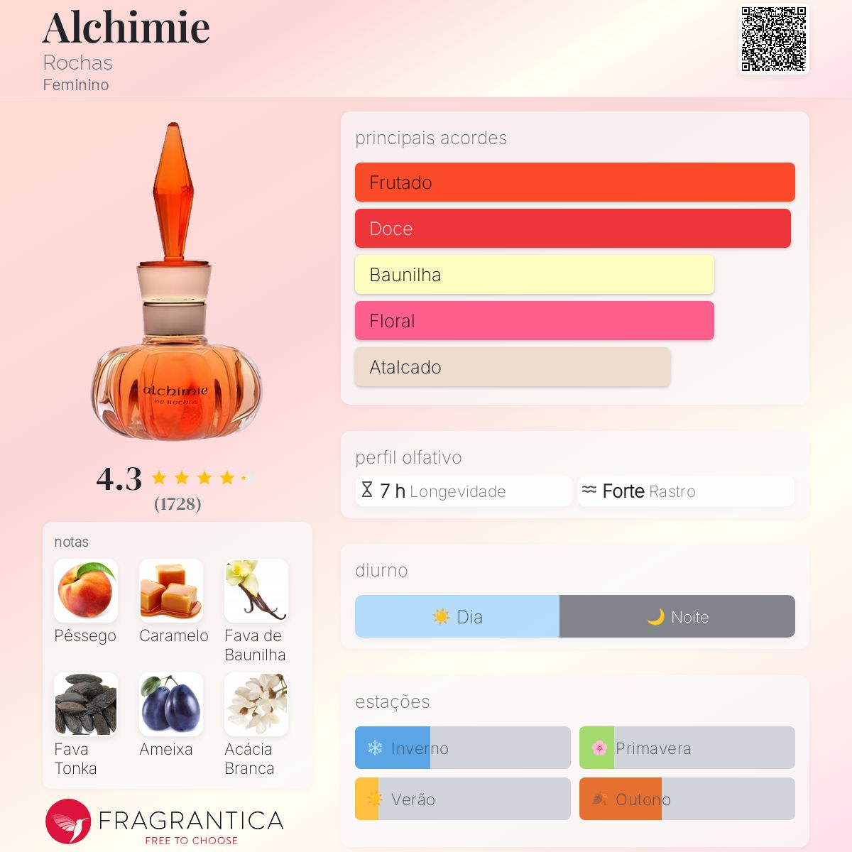 Alchimie Rochas perfume - a fragrância Feminino 1998