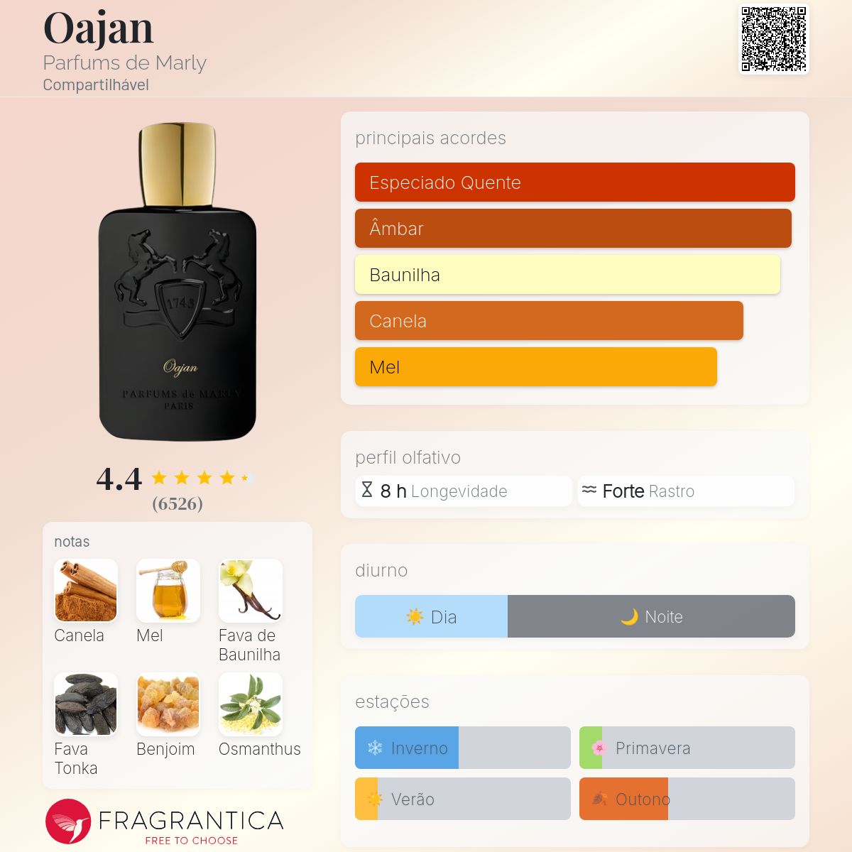 Oajan Parfums de Marly perfume - a fragrância Compartilhável 2013