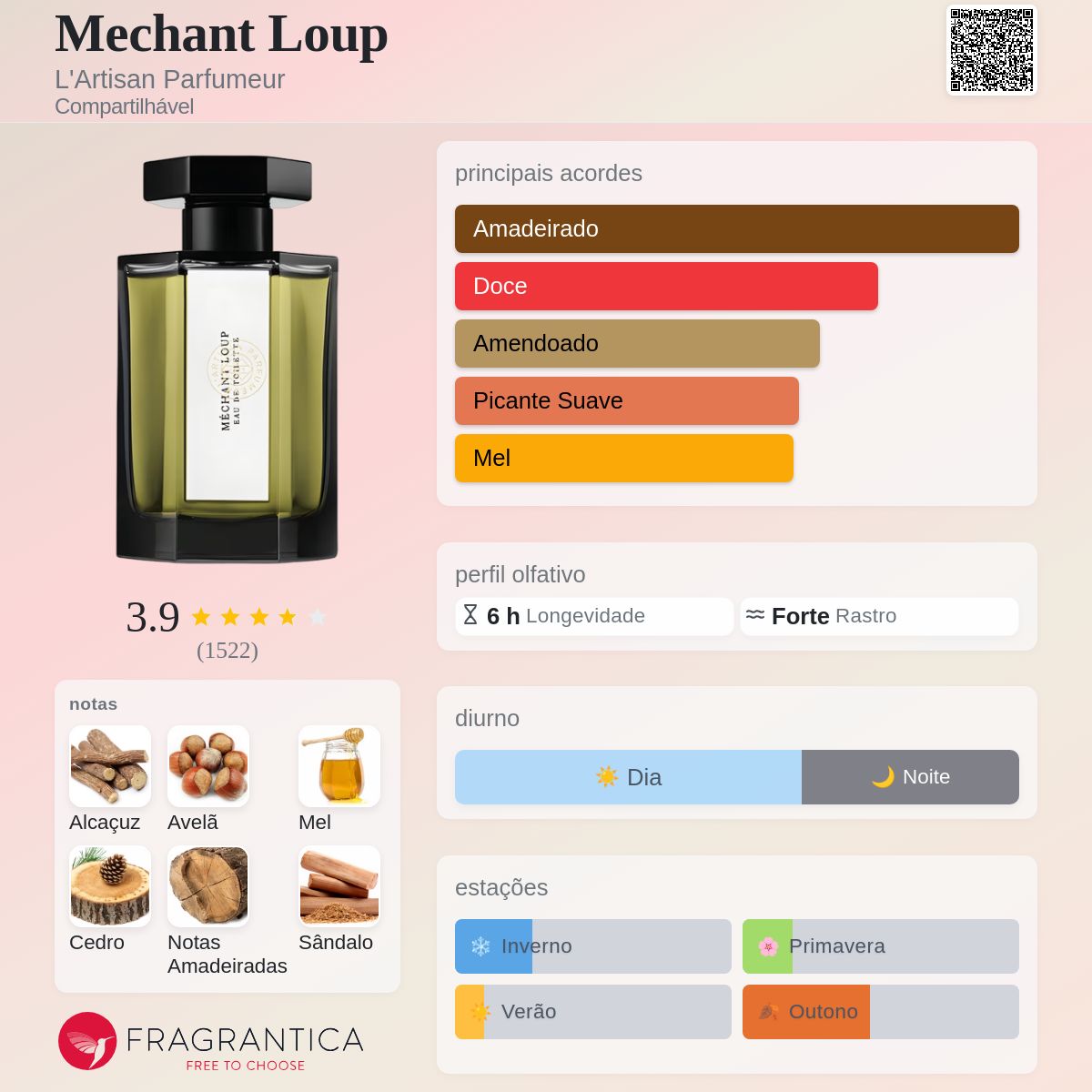 Mechant Loup L'Artisan Parfumeur perfume - a fragrância