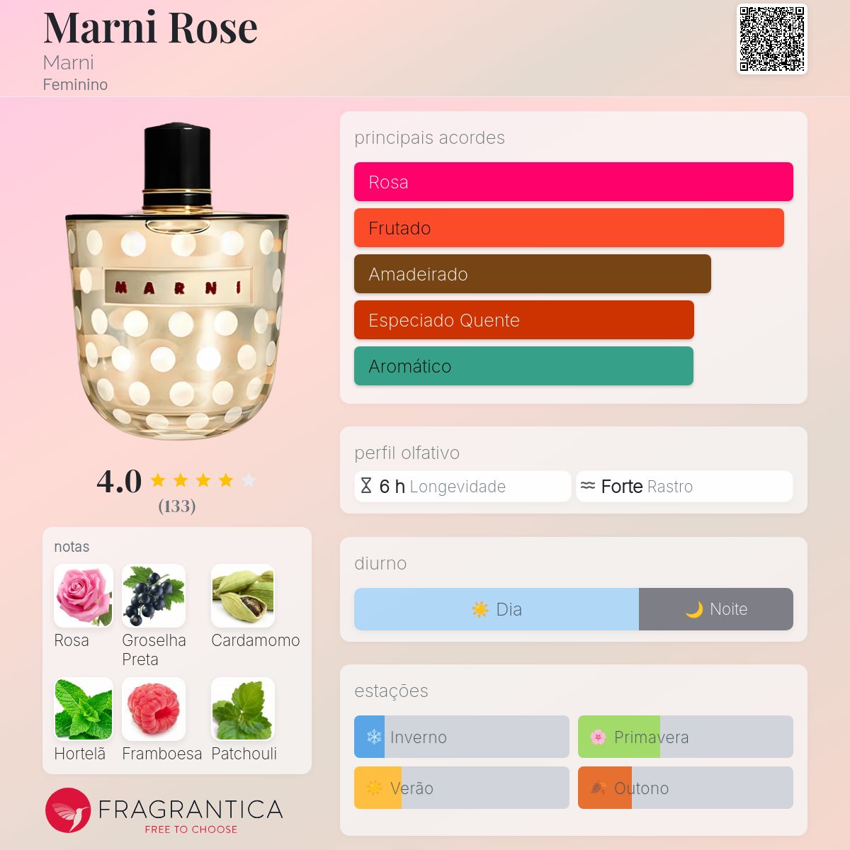 Marni Rose Marni perfume - a fragrância Feminino 2013