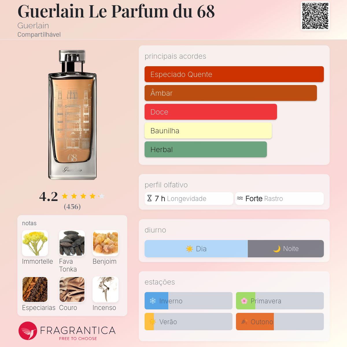 限定　　ゲラン　le perfume du 68　ル　スワソントユィ Guerlain Le Parfum du 68 Guerlain perfume - a fragrância