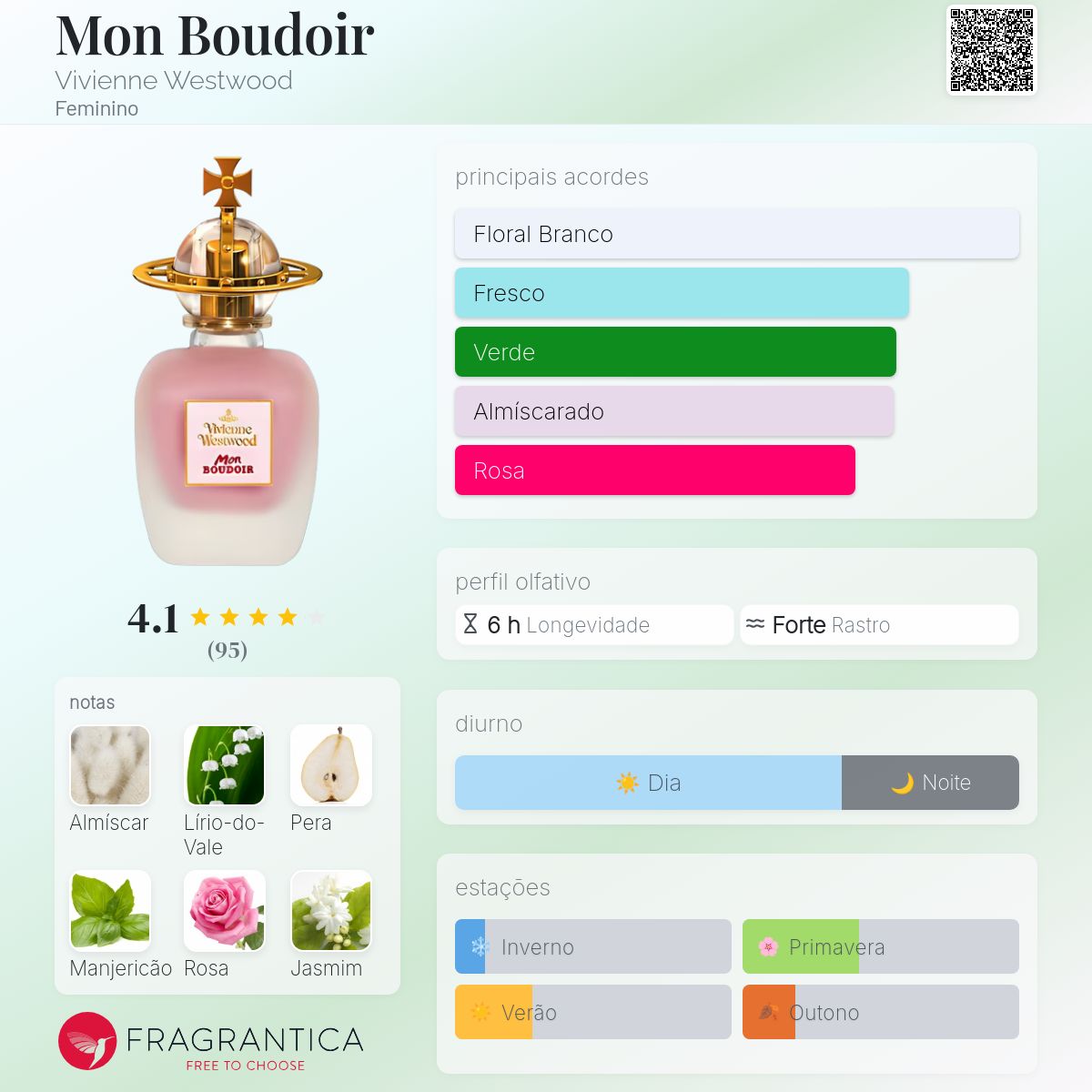 Mon Boudoir Vivienne Westwood perfume - a fragrância Feminino 2013