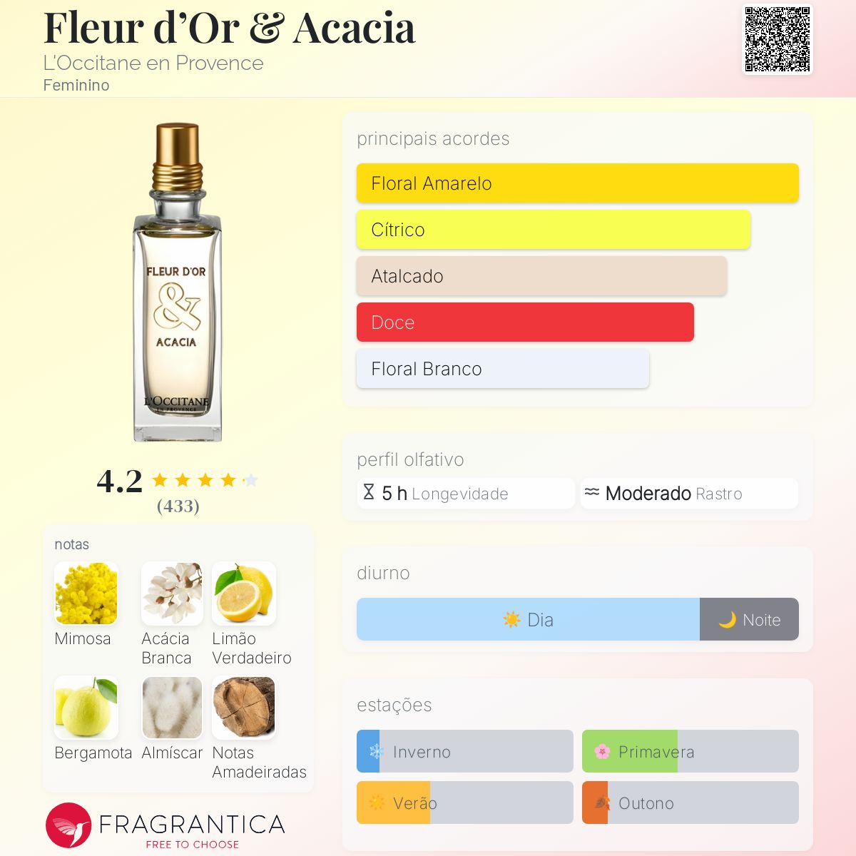 【新品未使用】L'OccitaneFleur d'Or & Acacia 激レア 新品未使用】L'OccitaneFleur d'Or & Acacia 激レア