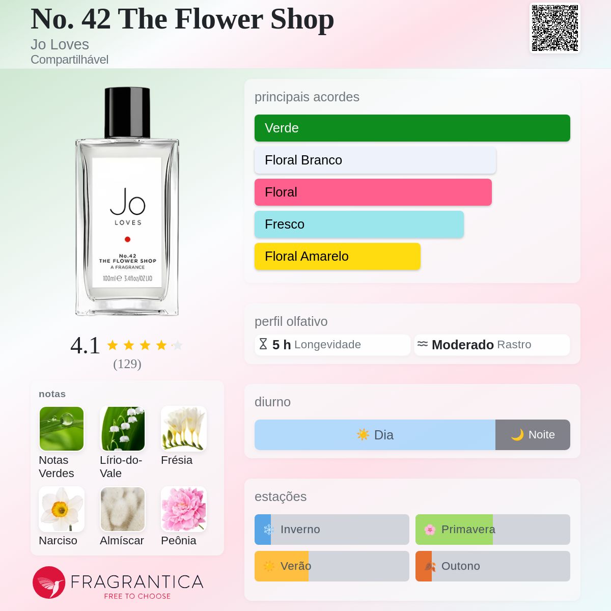 No. 42 The Flower Shop Jo Loves perfume - a fragrância