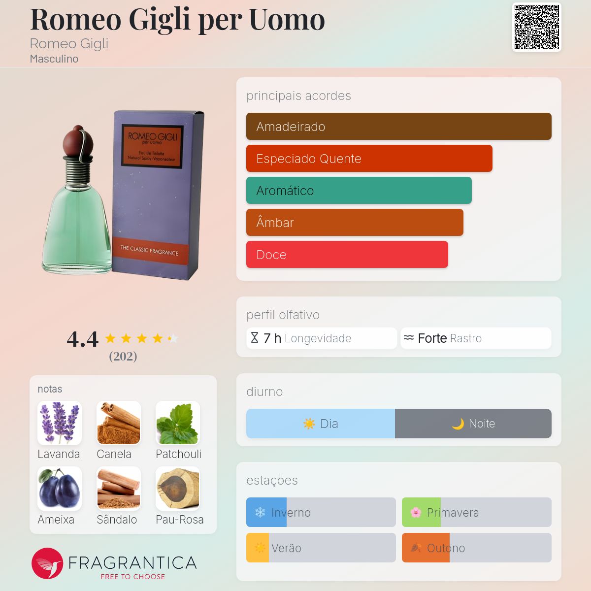 Romeo Gigli per Uomo Romeo Gigli Colônia - a fragrância Masculino 1991