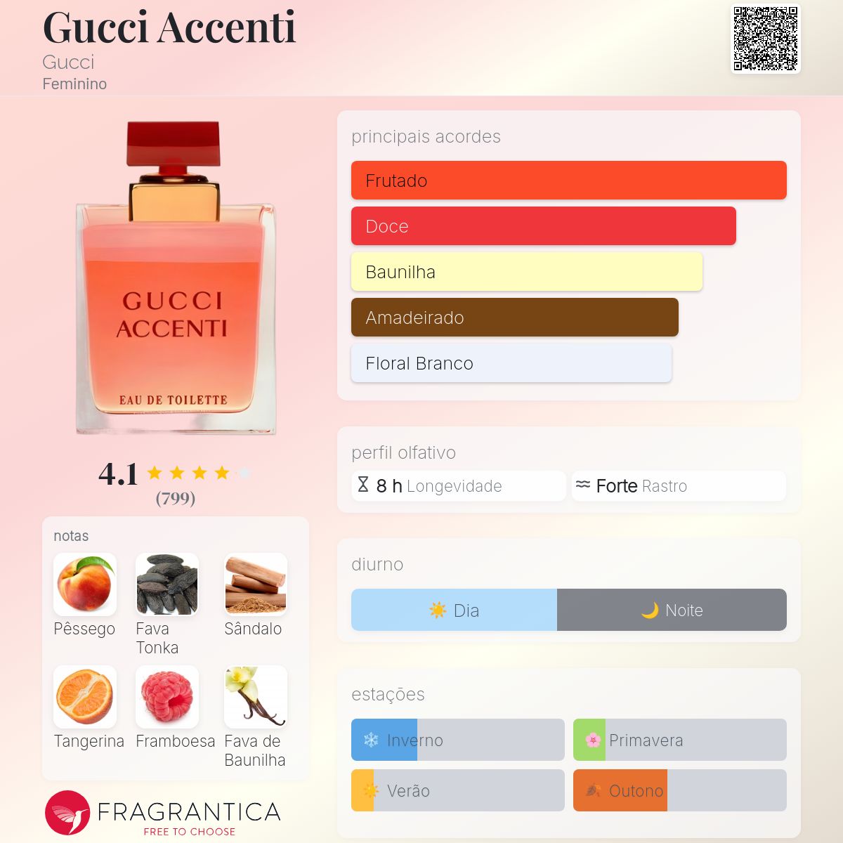 Gucci Accenti Gucci perfume - a fragrância Feminino 1995