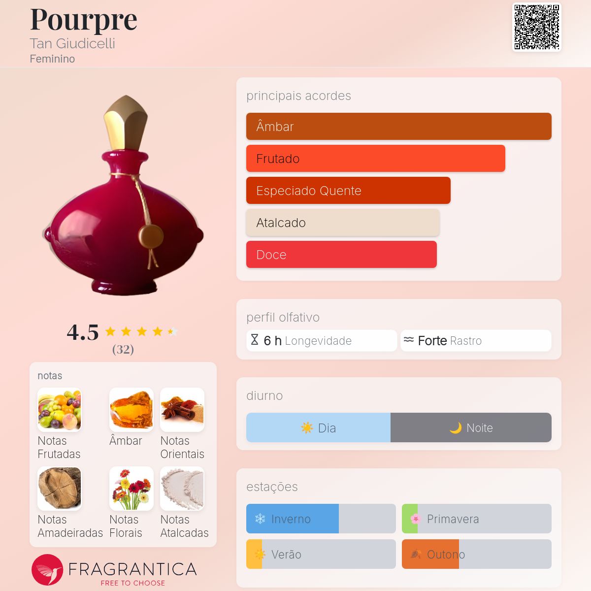 Pourpre Tan Giudicelli perfume - a fragrância Feminino 1994