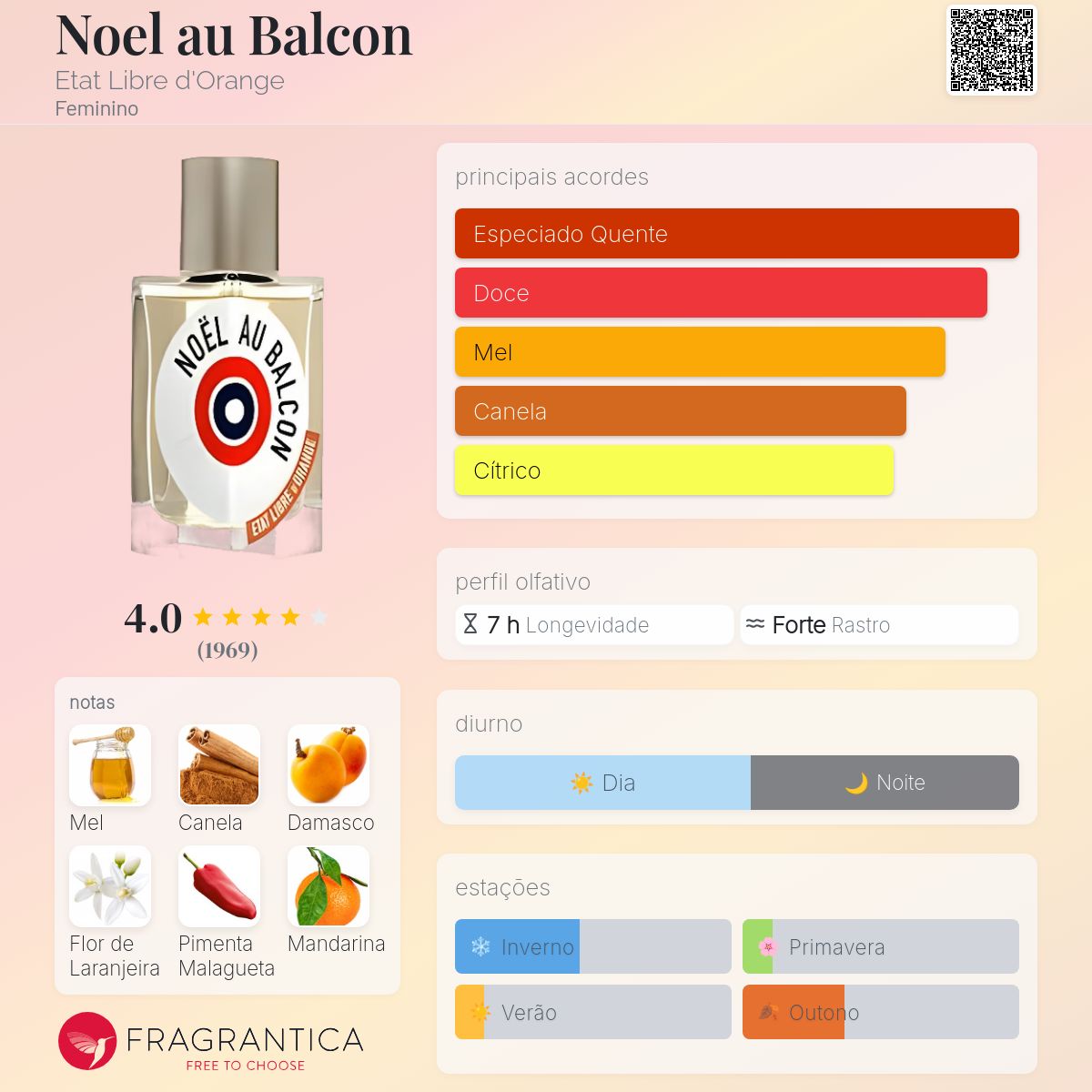Noel au Balcon Etat Libre d'Orange perfume - a fragrância Feminino