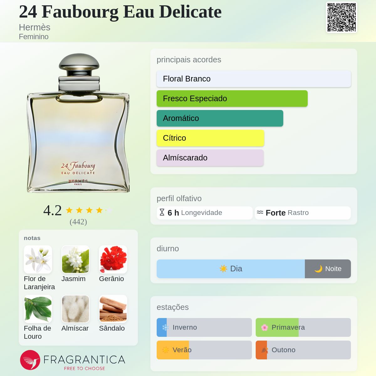 24 Faubourg Eau Delicate Hermès perfume - a fragrância Feminino 2003