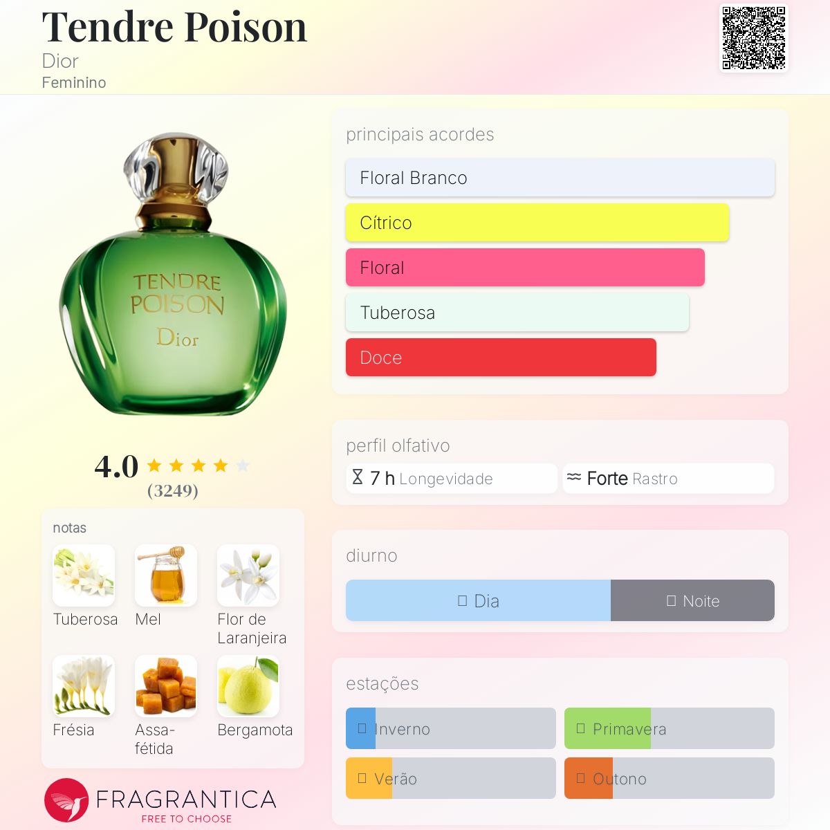 Tendre Poison Dior perfume - a fragrância Feminino 1994