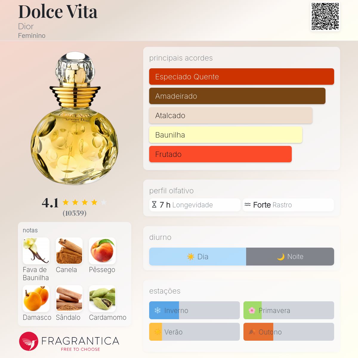 Dolce Vita Dior perfume - a fragrância Feminino 1994