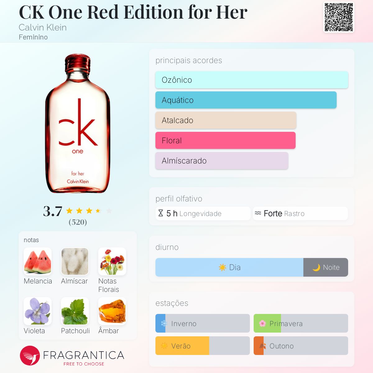 CK One Red Edition for Her Calvin Klein perfume - a fragrância
