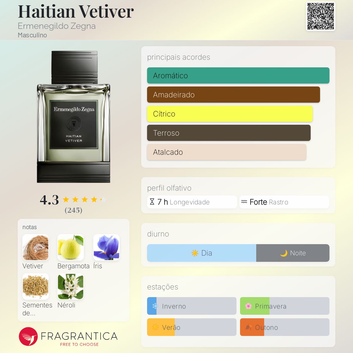 香水(男性用) Ermenegildo Zegna HAITIAN VETIVER 125ml Haitian Vetiver Ermenegildo Zegna Colônia - a fragrância Masculino