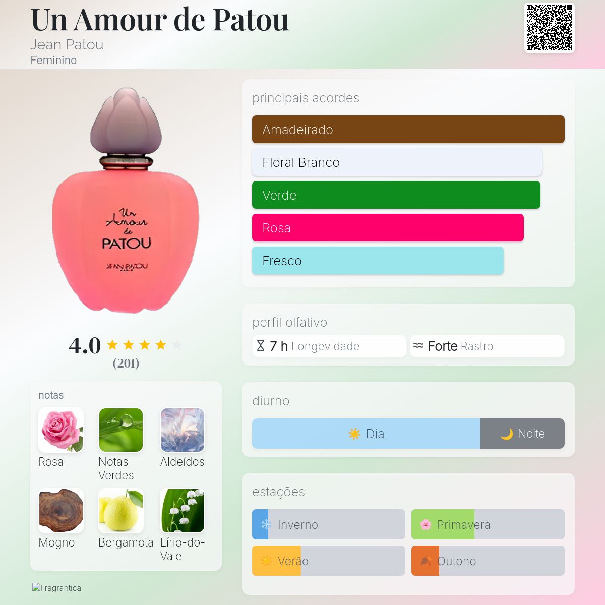 Un Amour de Patou Jean Patou perfume - a fragrância Feminino 1998