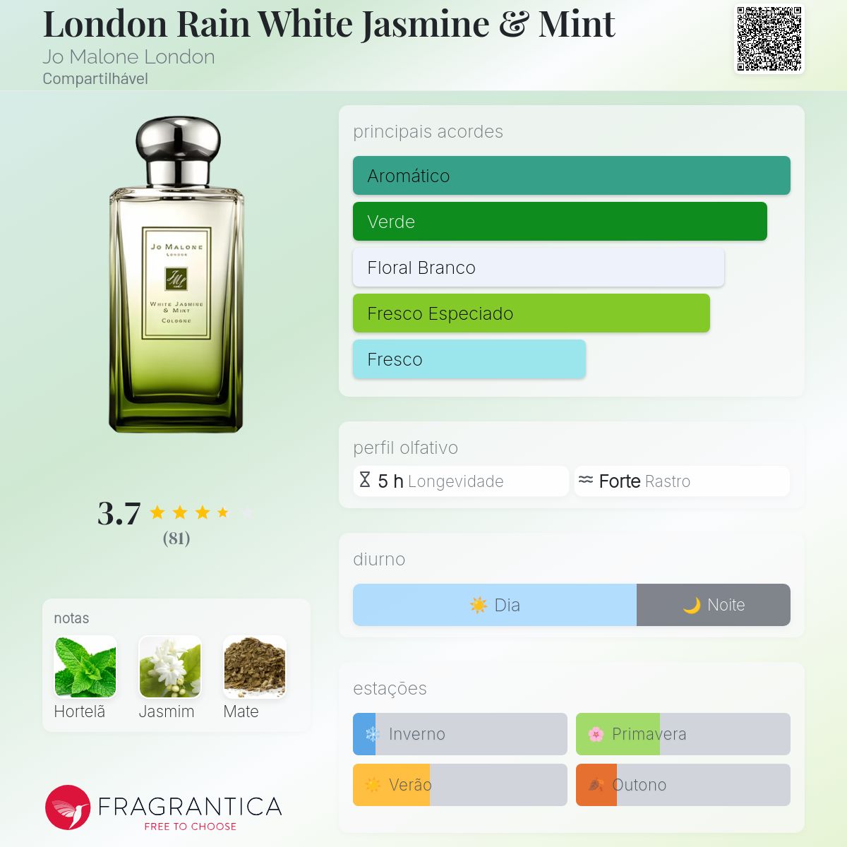 London Rain White Jasmine & Mint Jo Malone London perfume - a