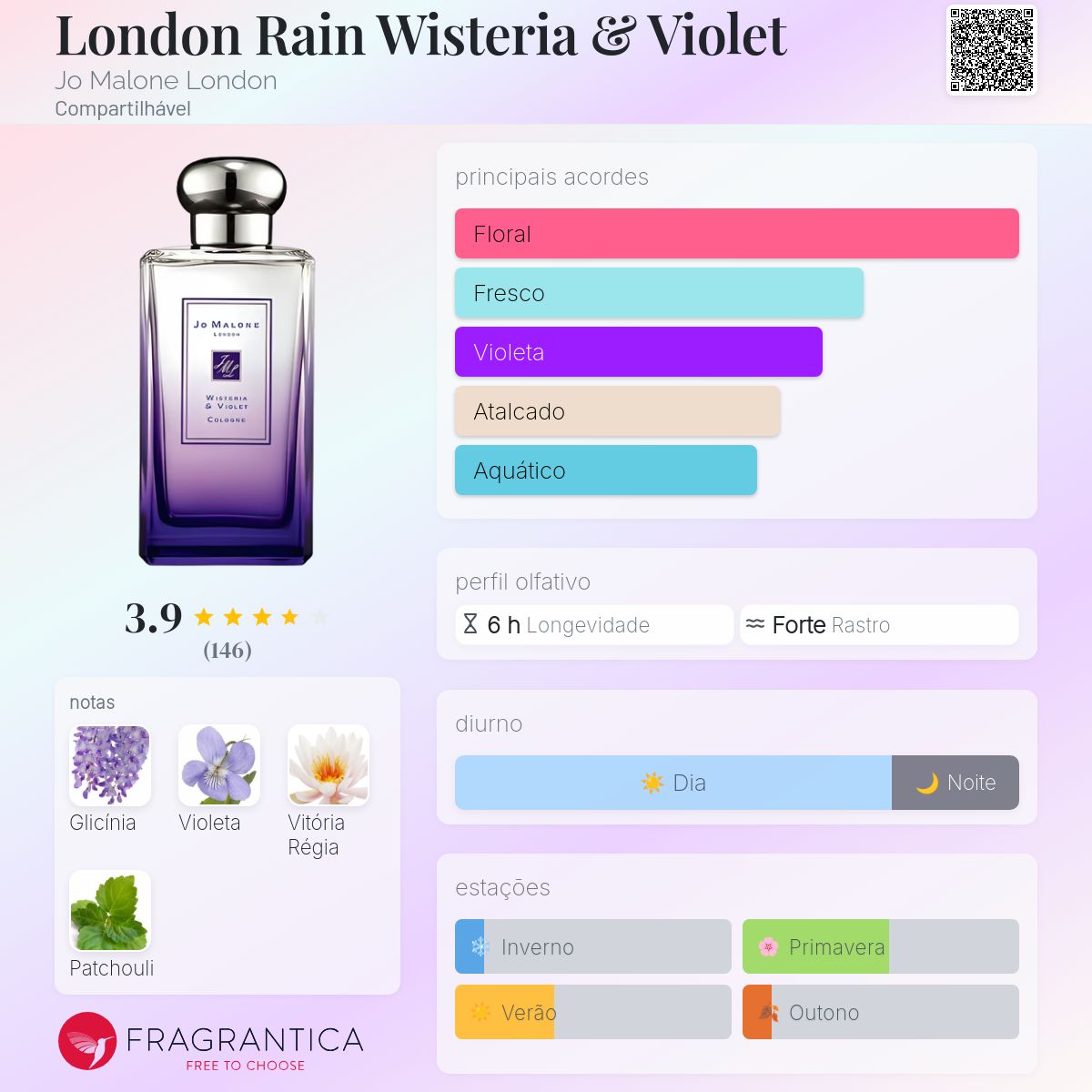 London Rain Wisteria & Violet Jo Malone London perfume - a