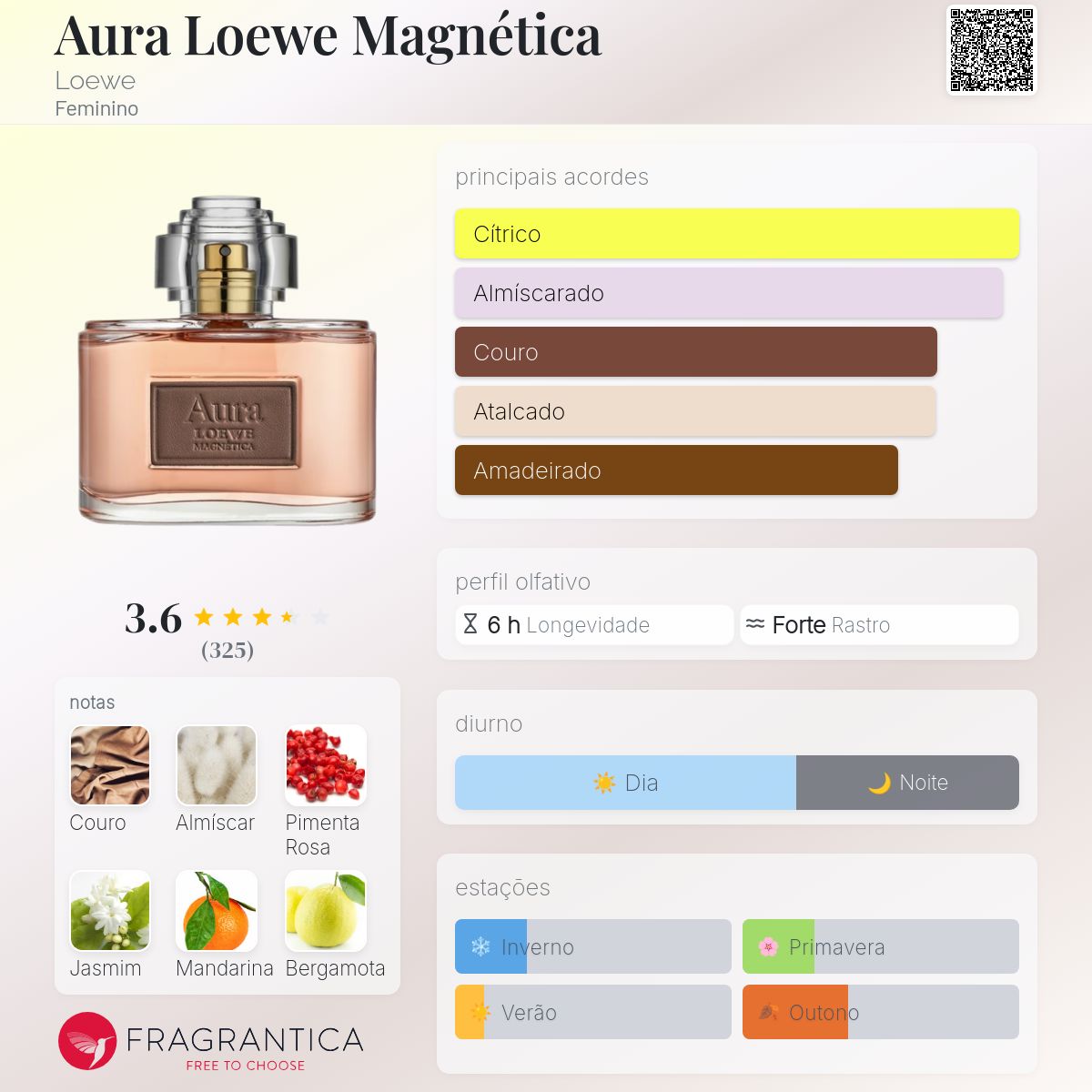 Aura Loewe Magnética Loewe perfume - a fragrância Feminino 2013