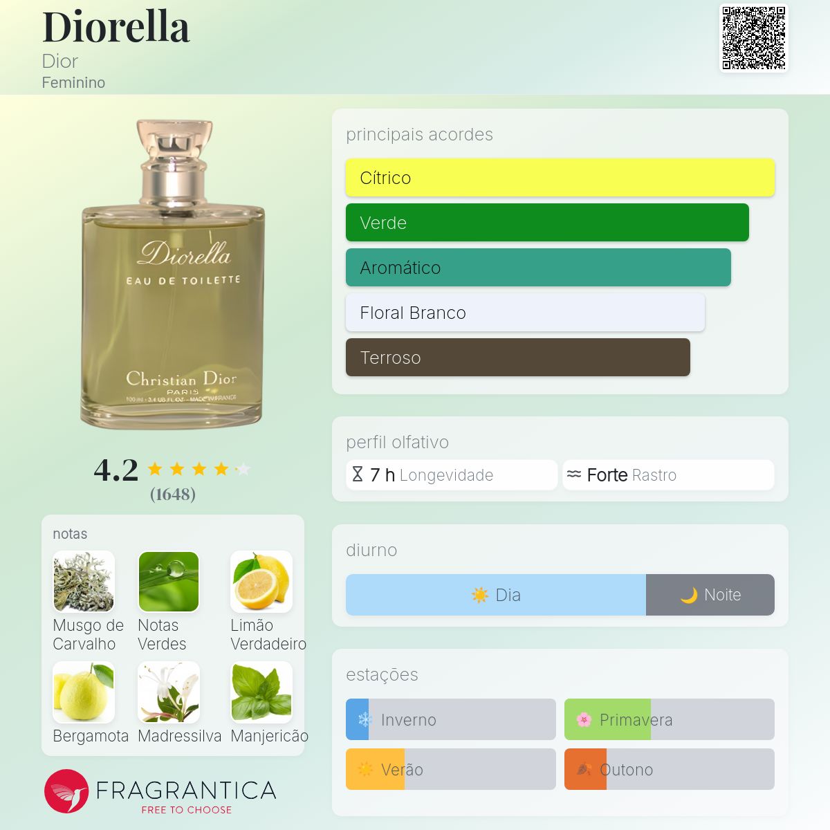 ディオール Diorella ディオレラ オードトワレ 100ml 香水 Diorella Dior perfume - a fragrância Feminino 1972