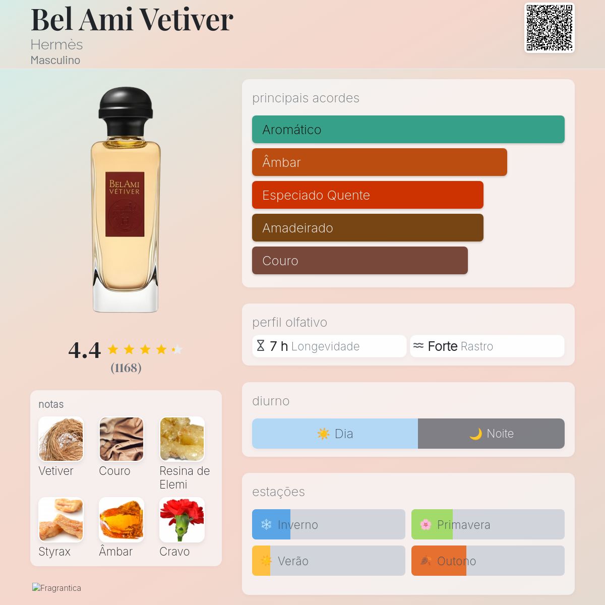 Bel Ami Vetiver Hermès Colônia - a fragrância Masculino 2013