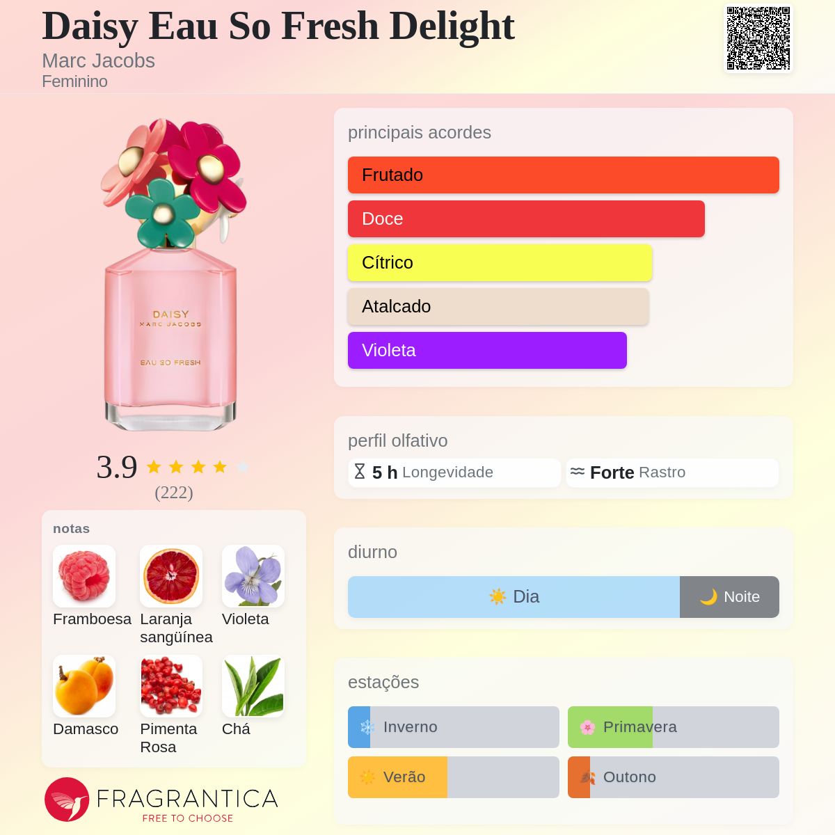 Daisy Eau So Fresh Delight Marc Jacobs perfume - a fragrância