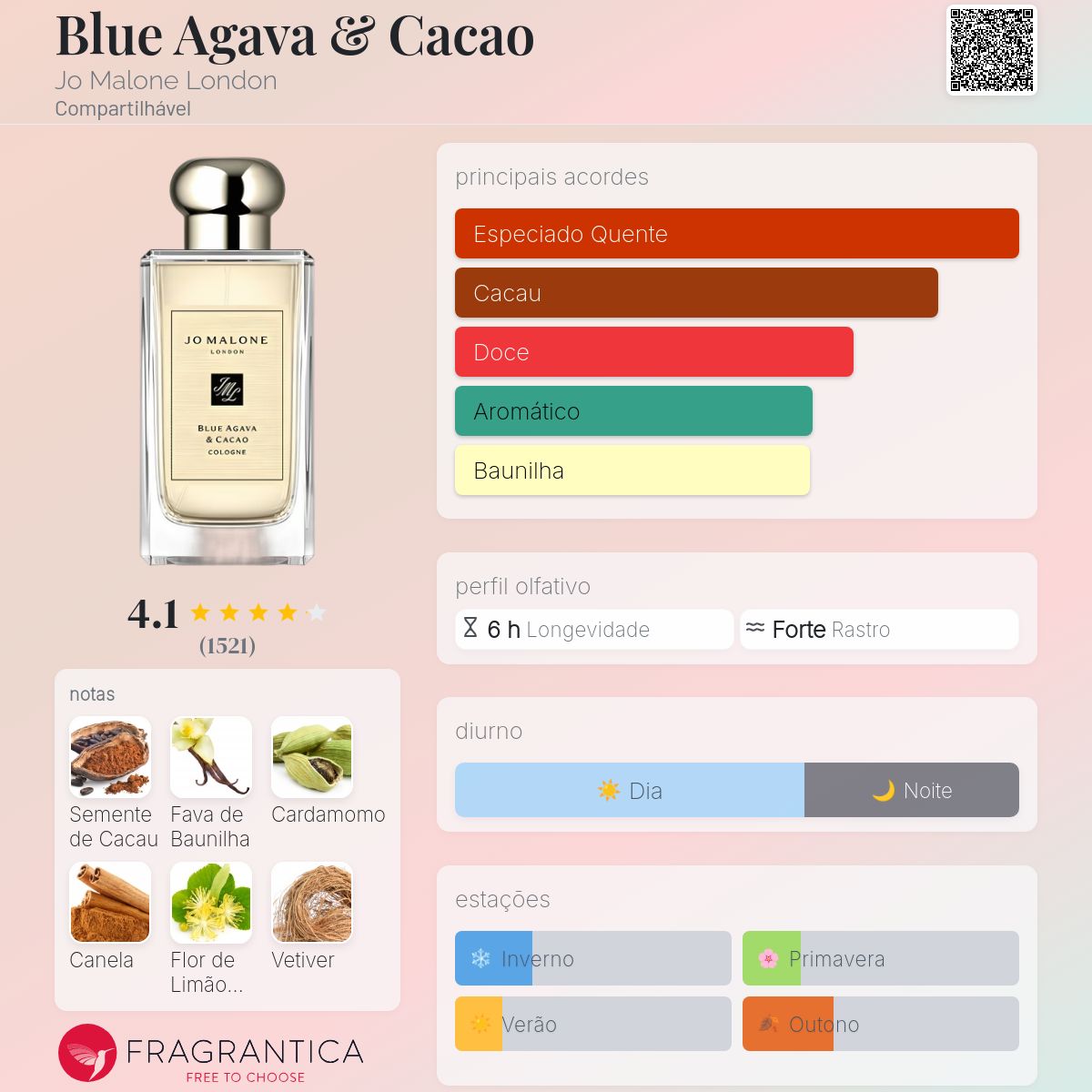 Blue Agava & Cacao Jo Malone London perfume - a fragrância