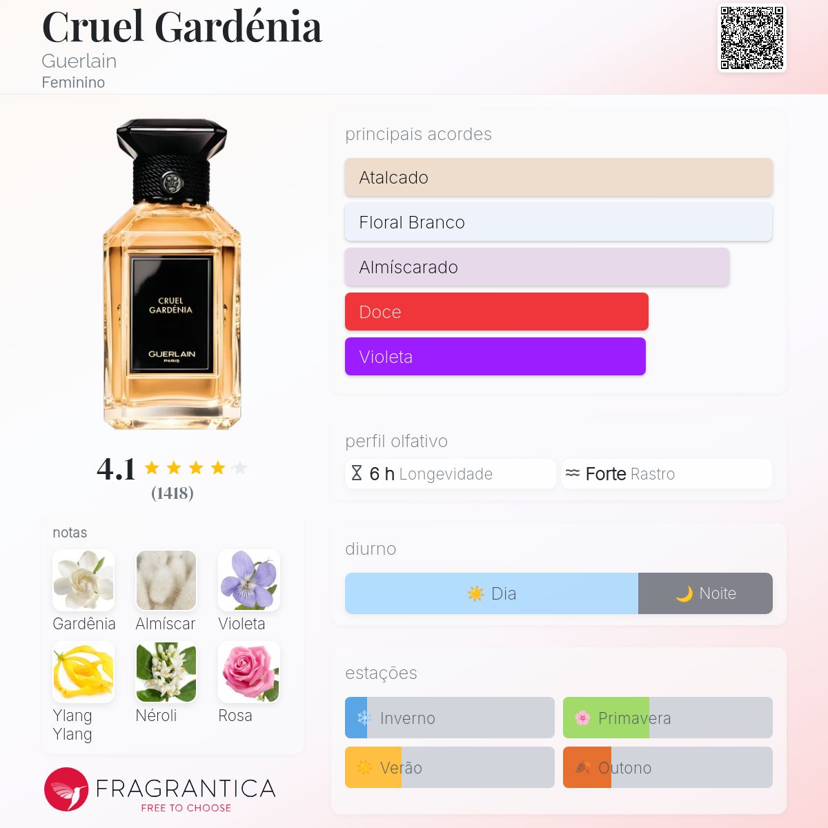 Cruel Gardénia Guerlain perfume - a fragrância Feminino 2008