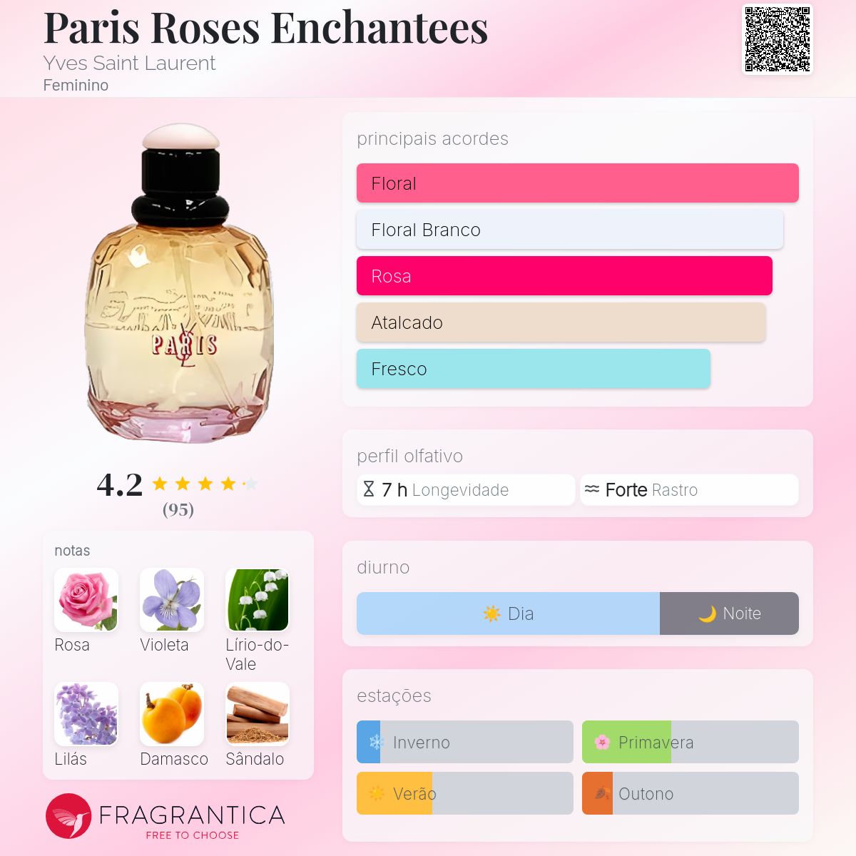  PARIS ROSES ENCHANTEES 香水 125ml Paris Roses Enchantees Yves Saint Laurent perfume - a fragrância