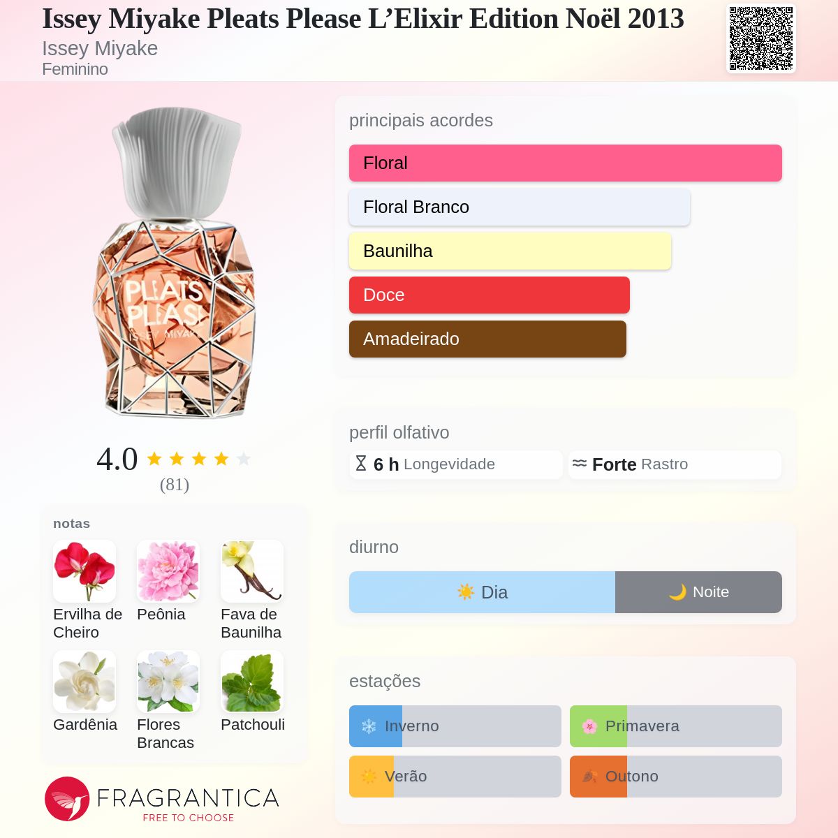 Issey Miyake Pleats Please L'Elixir Edition Noël 2013 Issey Miyake