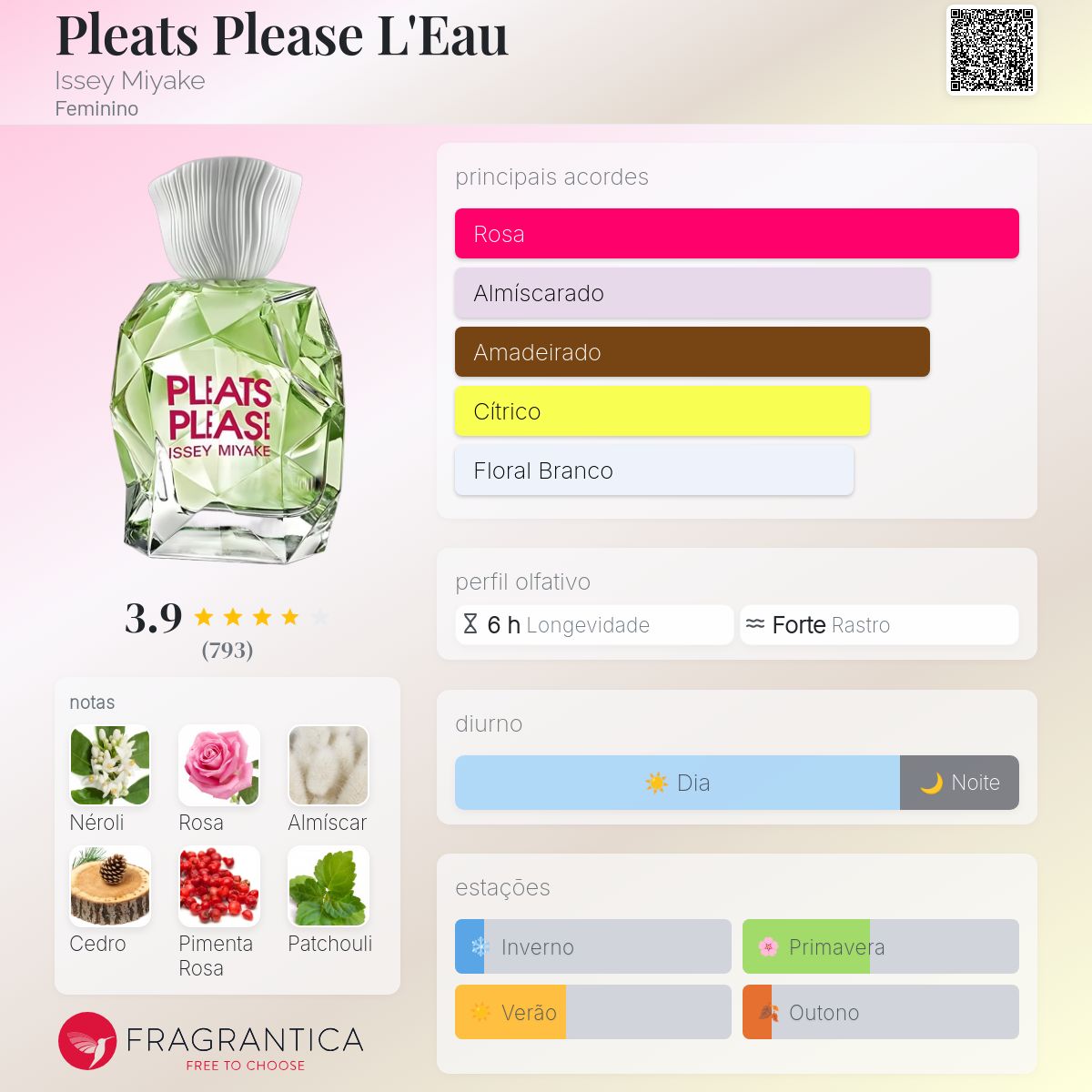 Pleats Please L'Eau Issey Miyake perfume - a fragrância Feminino 2013