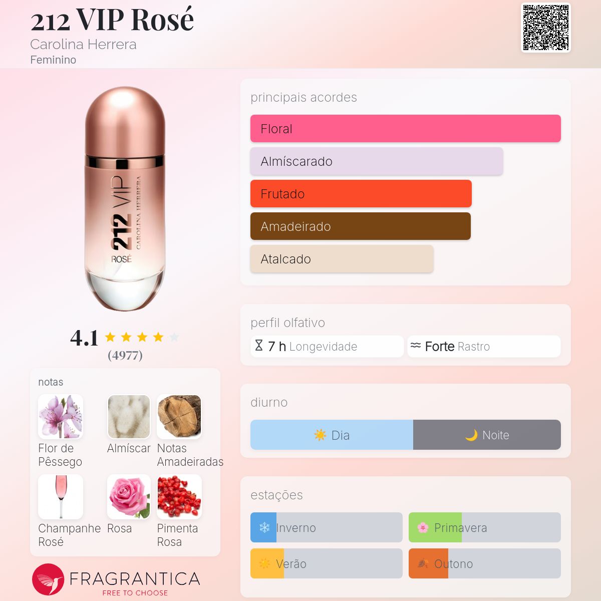 212 Feminino Notas De Carolina Herrera 212 Vip Rose 212 VIP Rosé