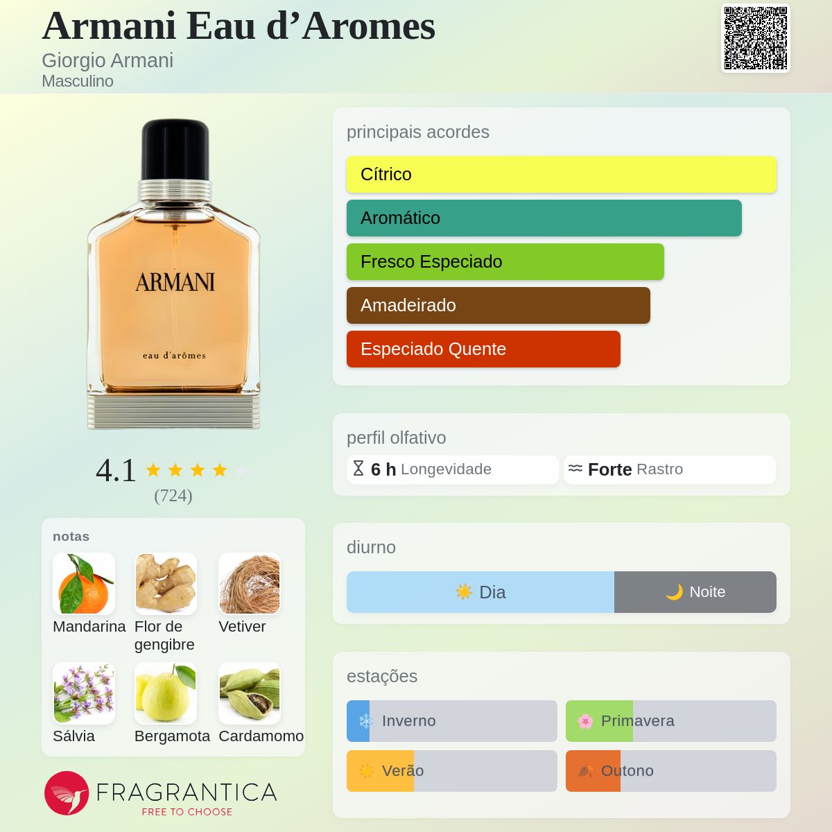 ARMAINI Eau d'Aromes 95mL〜 Armani Eau d'Aromes Giorgio Armani Colônia - a fragrância