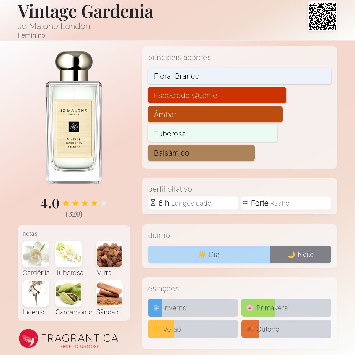 Vintage Gardenia Jo Malone London perfume - a fragrância Feminino 2004